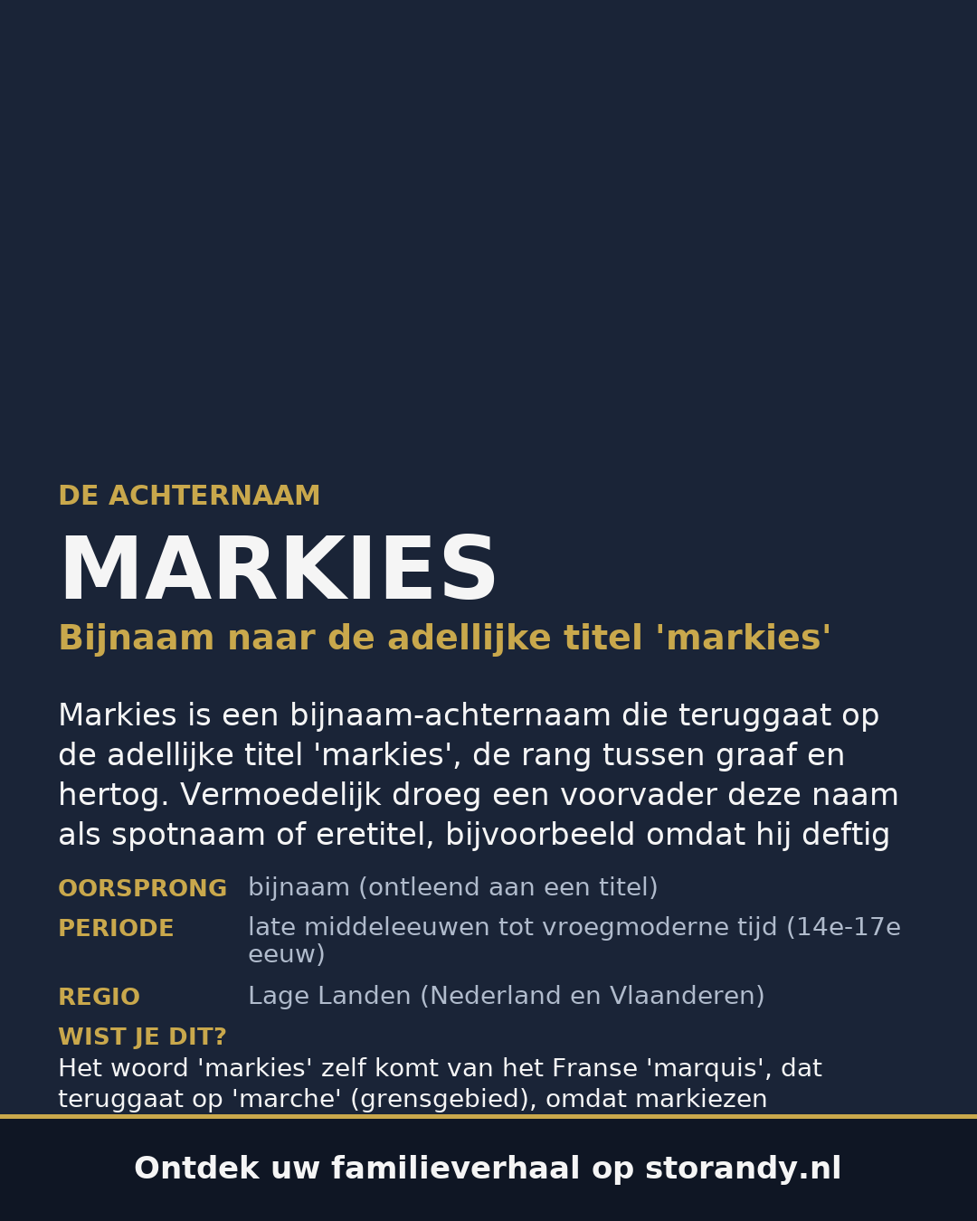 Familiewapen van de achternaam MARKIES