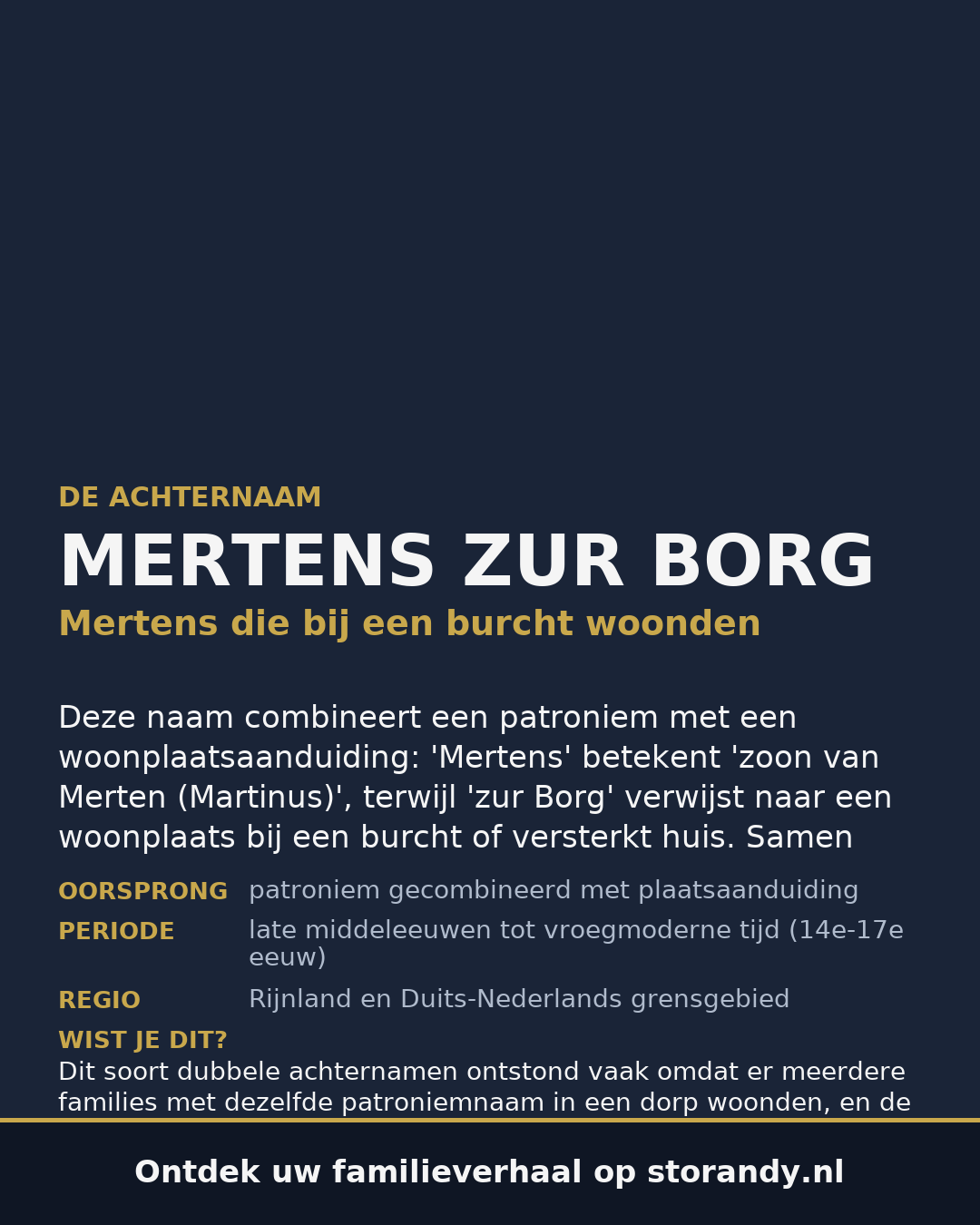 Familiewapen van de achternaam MERTENS ZUR BORG