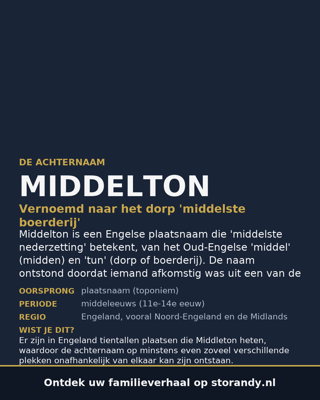 Familiewapen van de achternaam MIDDELTON