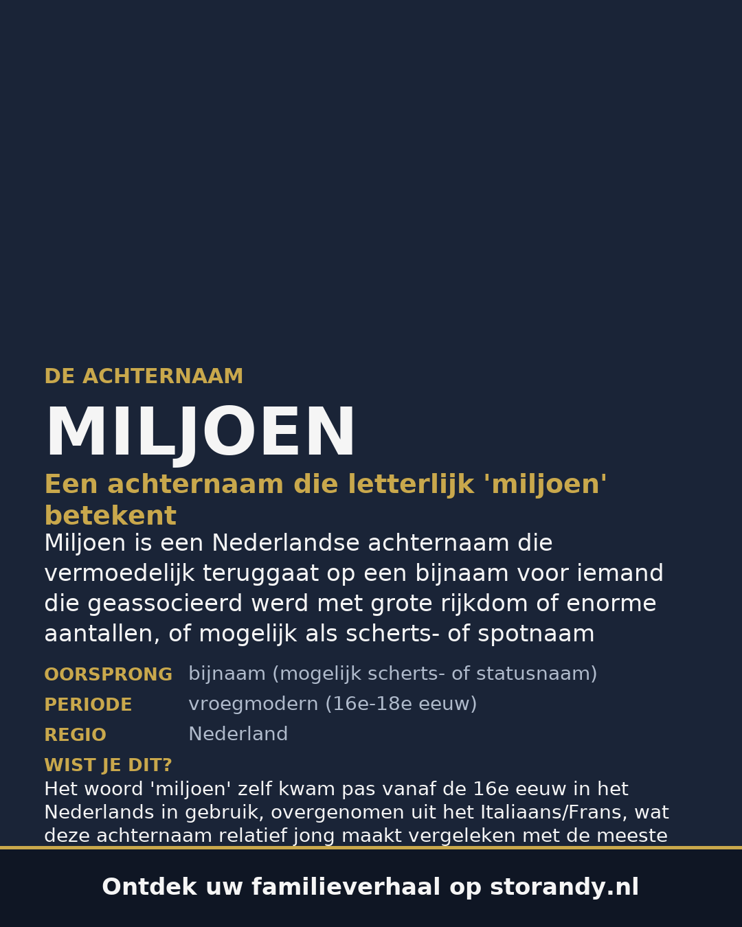 Familiewapen van de achternaam MILJOEN