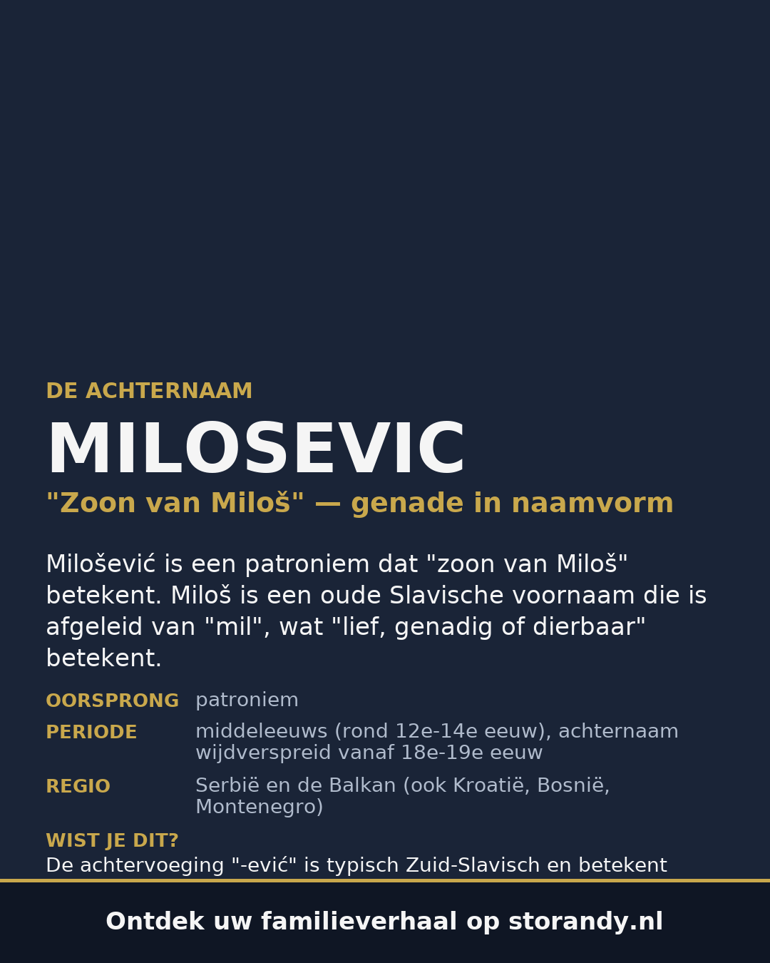 Familiewapen van de achternaam MILOSEVIC