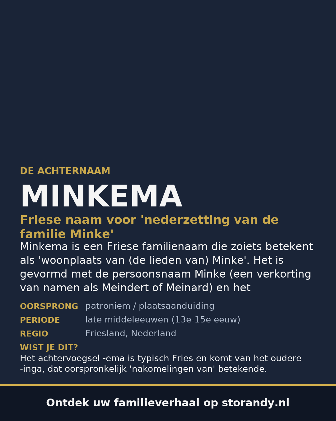 Familiewapen van de achternaam MINKEMA
