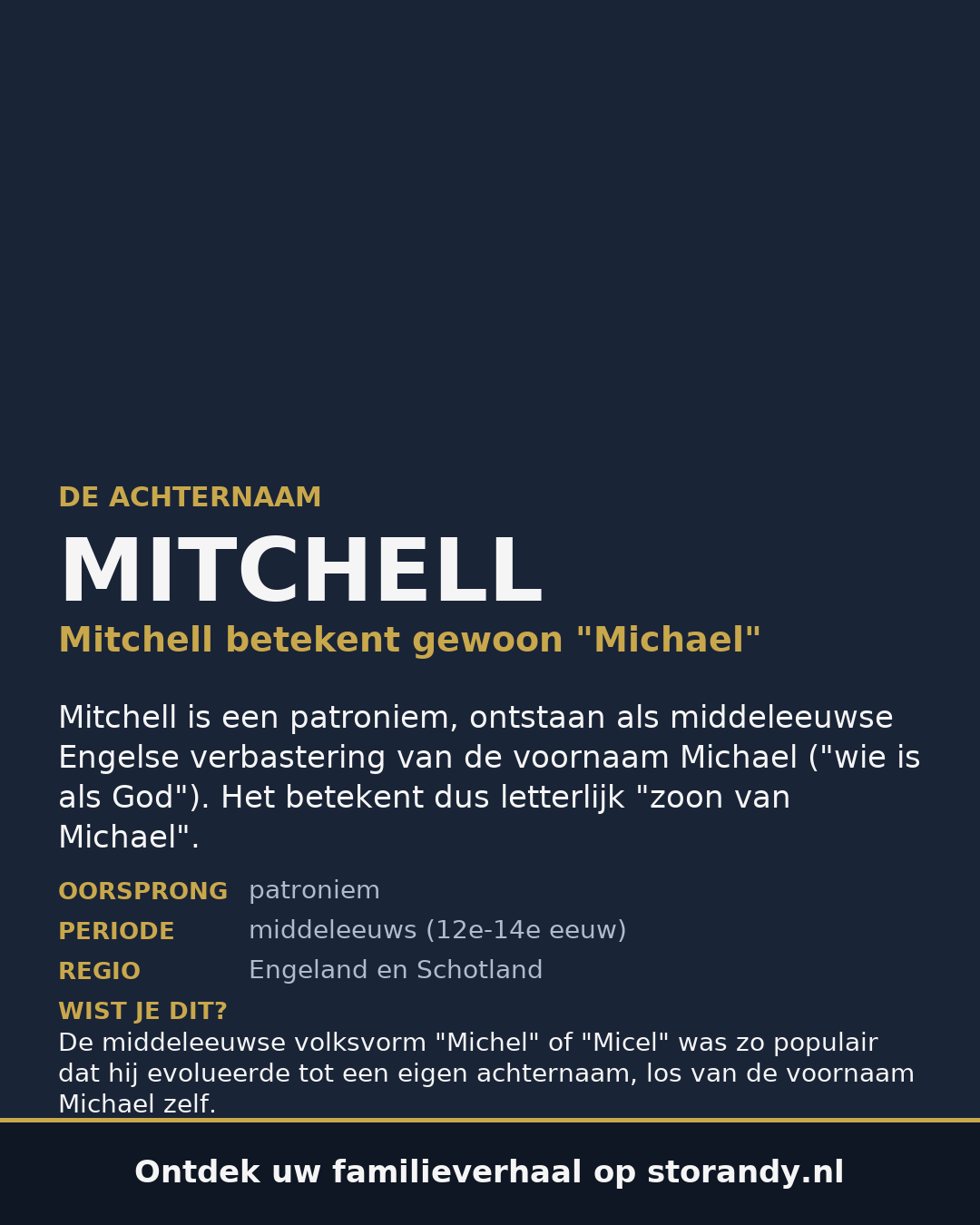 Familiewapen van de achternaam MITCHELL
