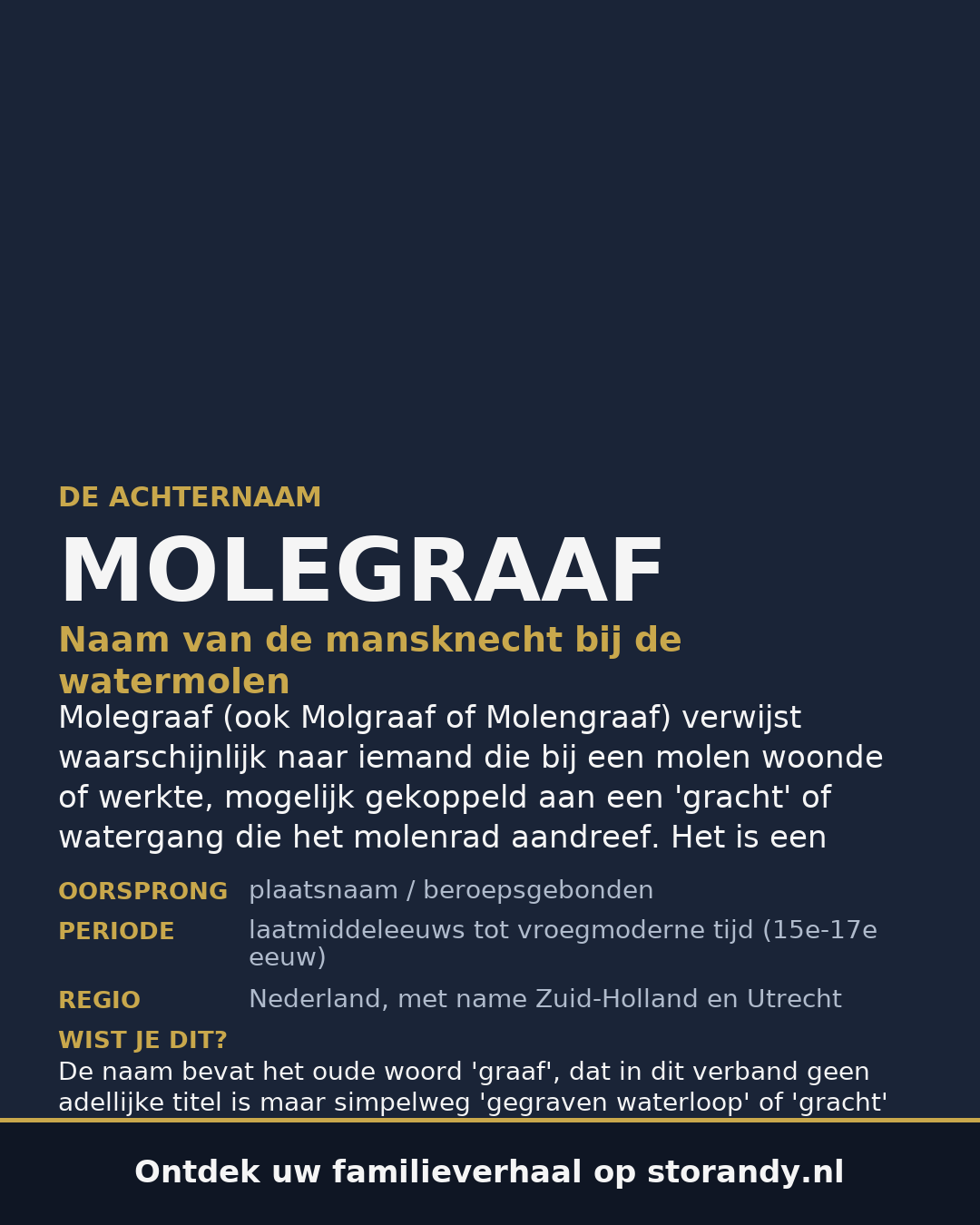 Familiewapen van de achternaam MOLEGRAAF