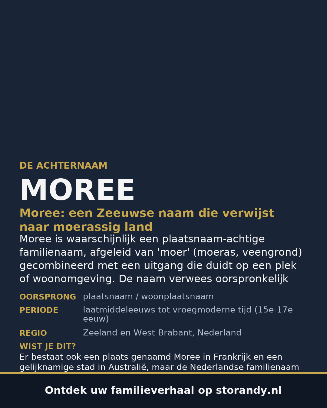 Familiewapen van de achternaam MOREE