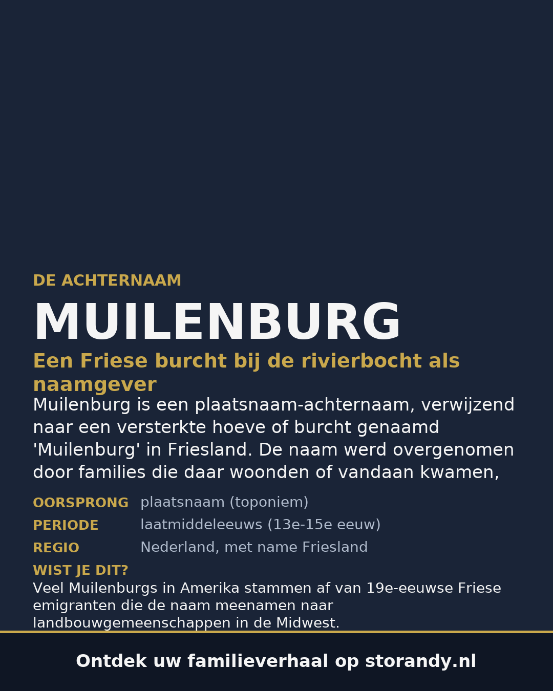 Familiewapen van de achternaam MUILENBURG