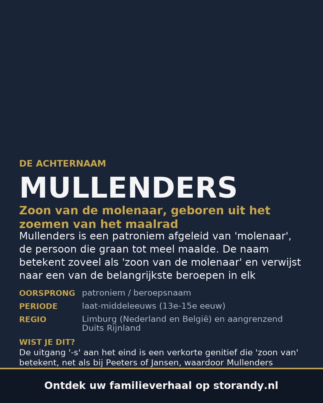 Familiewapen van de achternaam MULLENDERS
