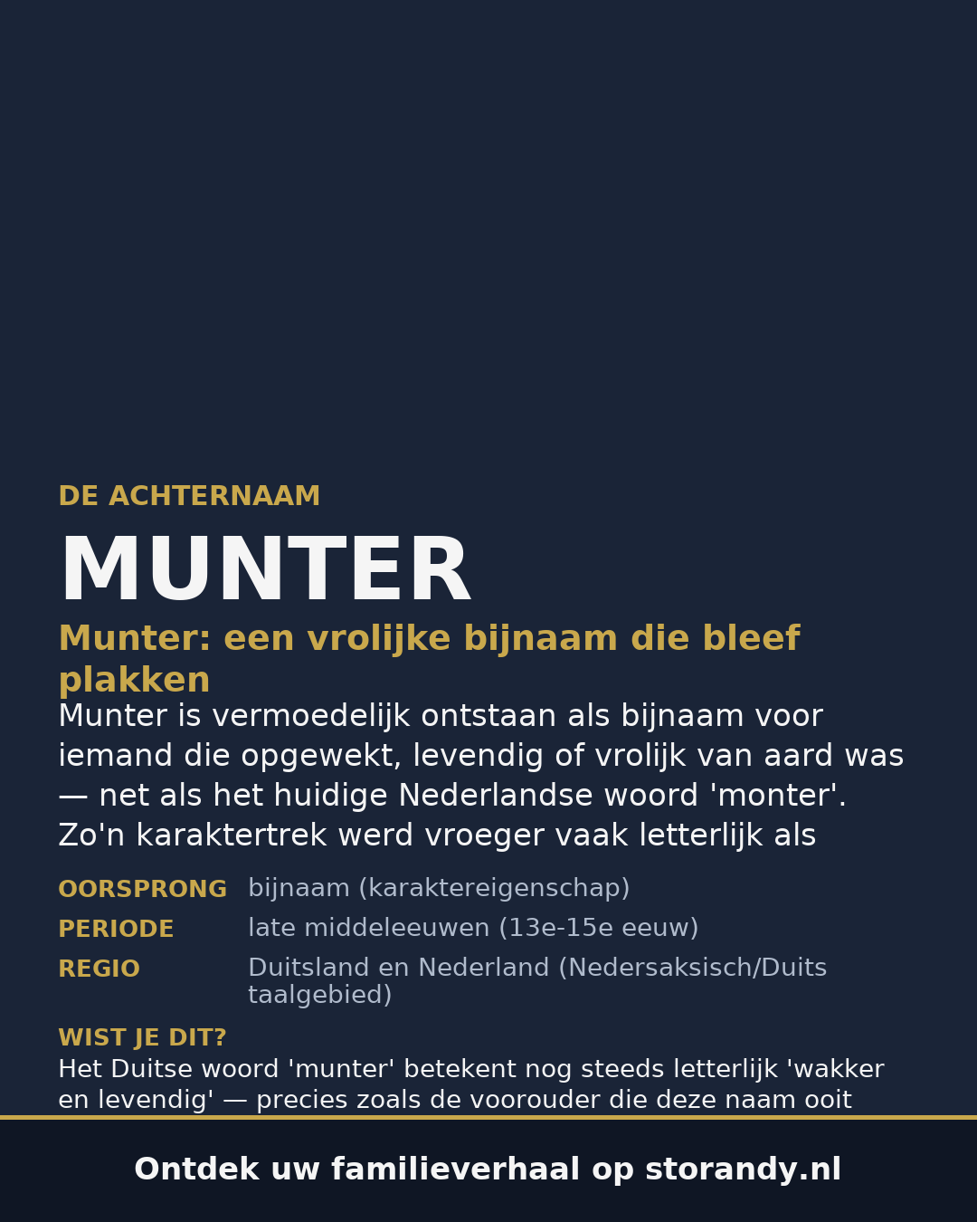 Familiewapen van de achternaam MUNTER