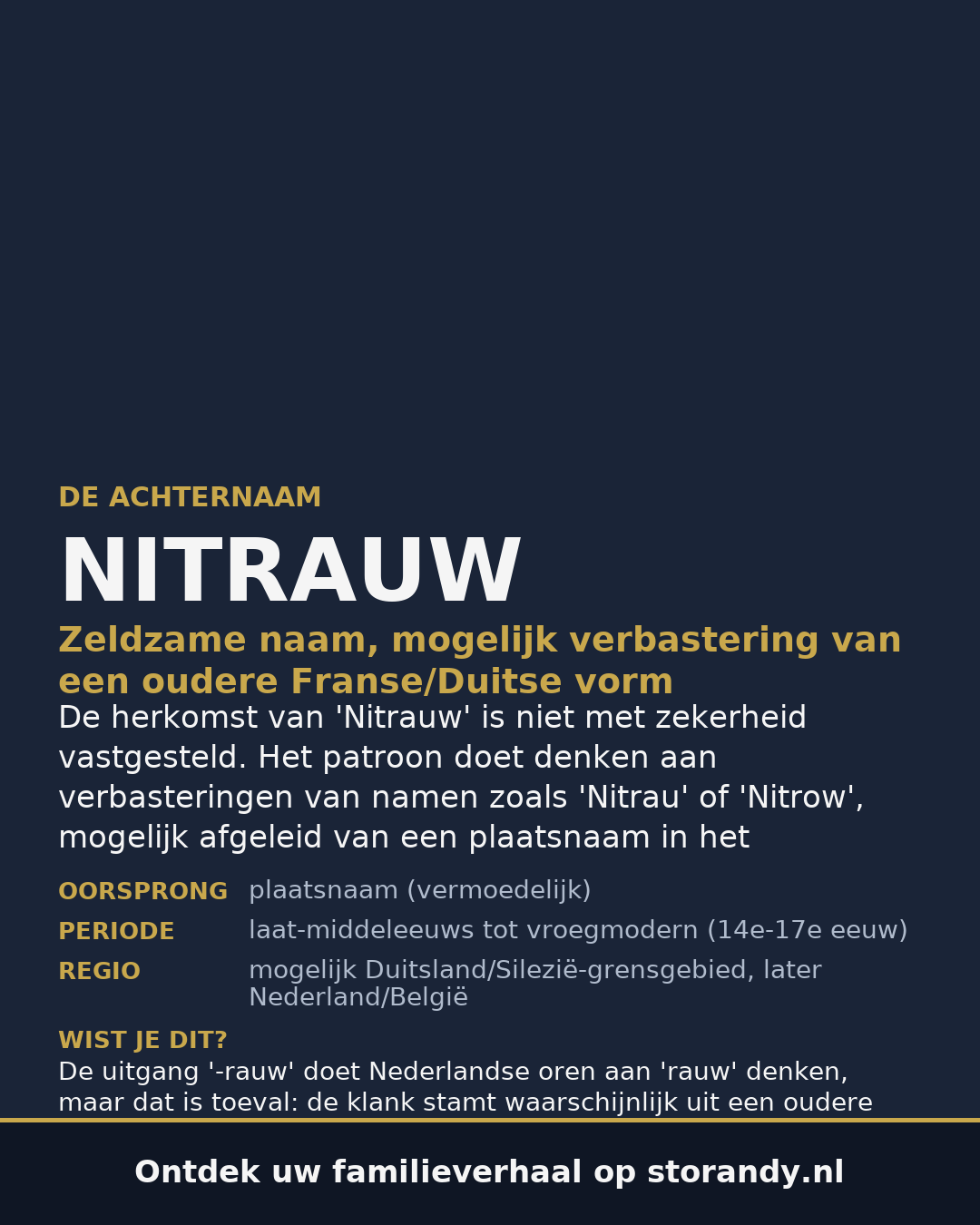 Familiewapen van de achternaam NITRAUW