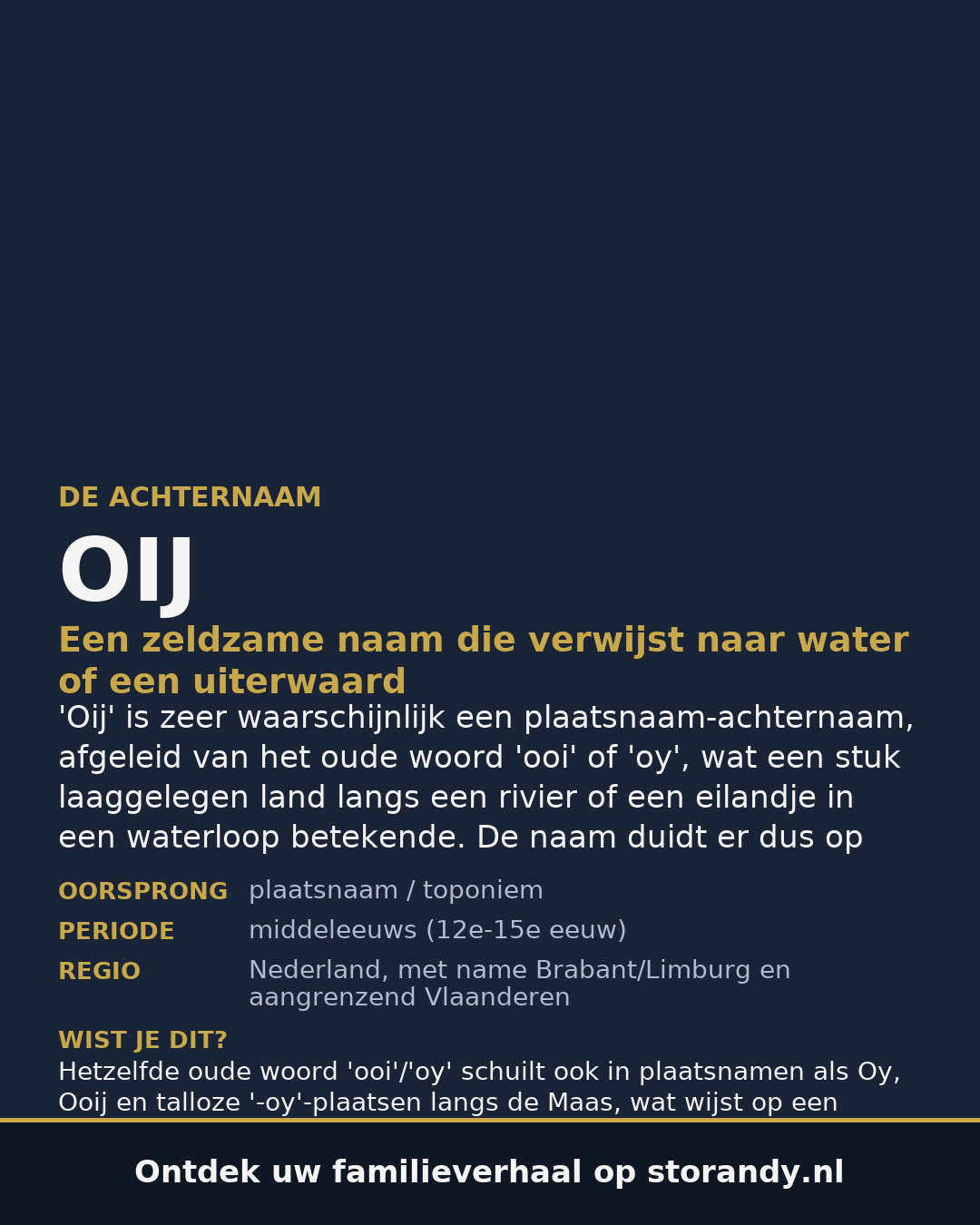 Familiewapen van de achternaam OIJ