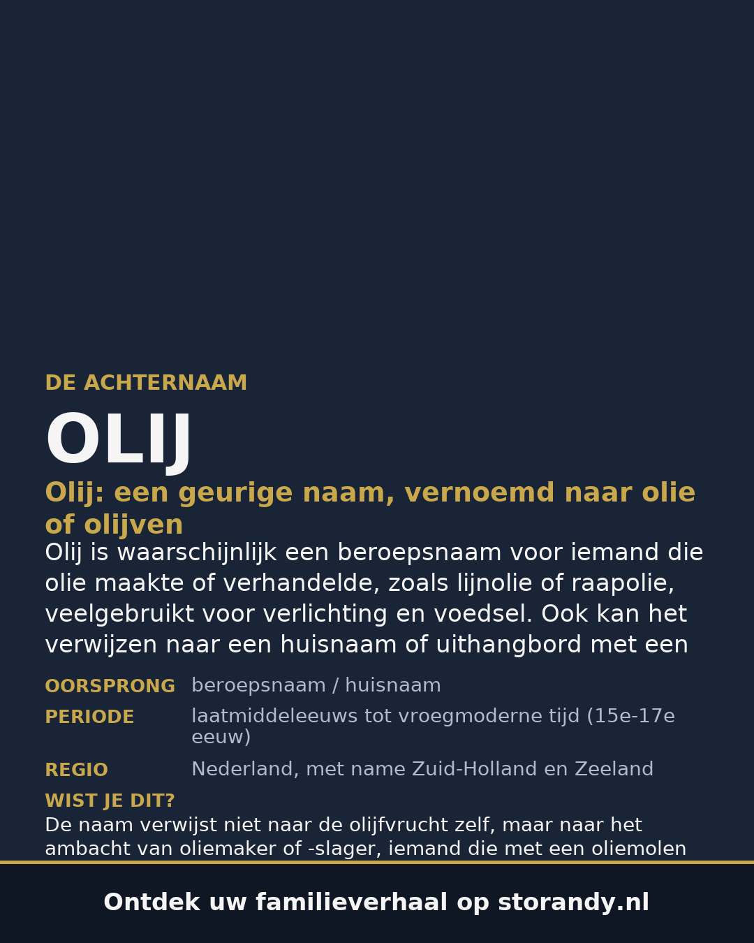 Familiewapen van de achternaam OLIJ