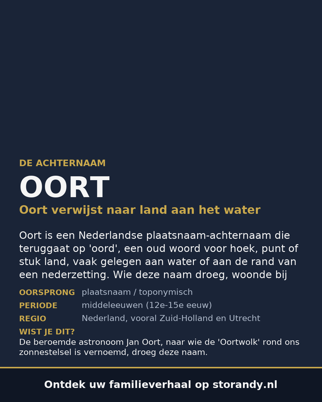 Familiewapen van de achternaam OORT