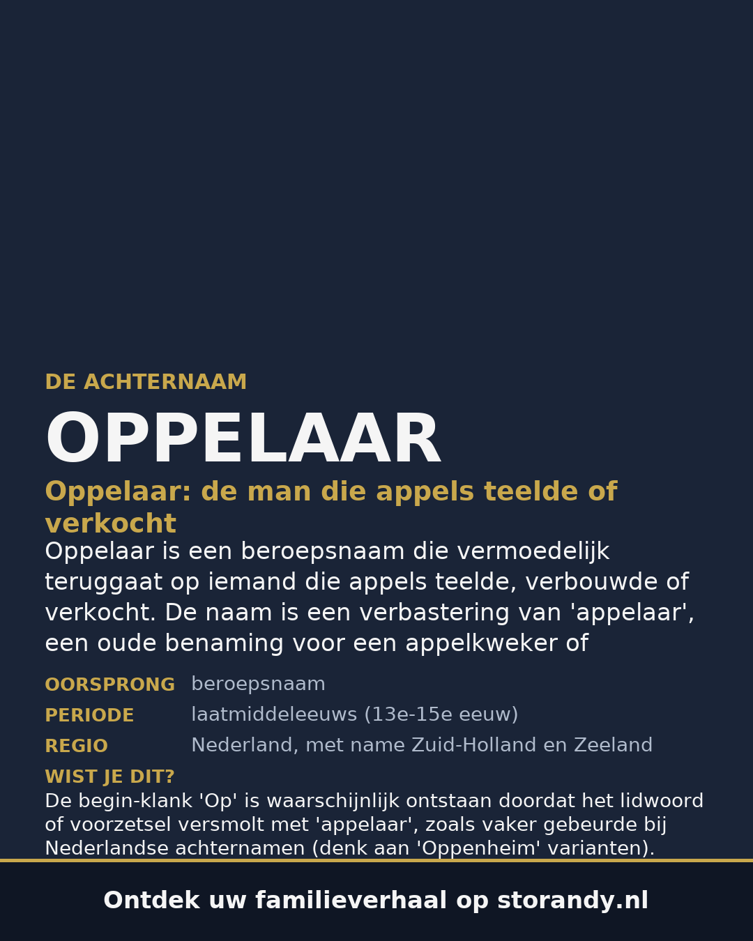 Familiewapen van de achternaam OPPELAAR