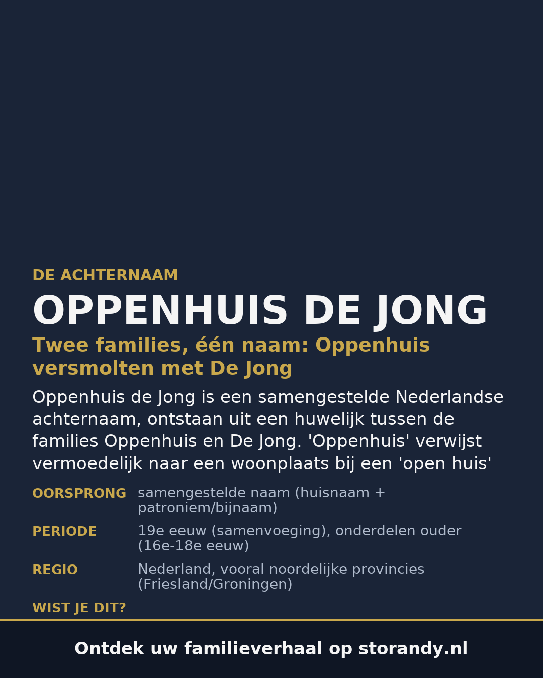 Familiewapen van de achternaam OPPENHUIS DE JONG