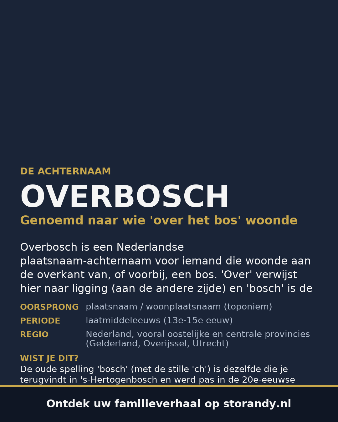 Familiewapen van de achternaam OVERBOSCH