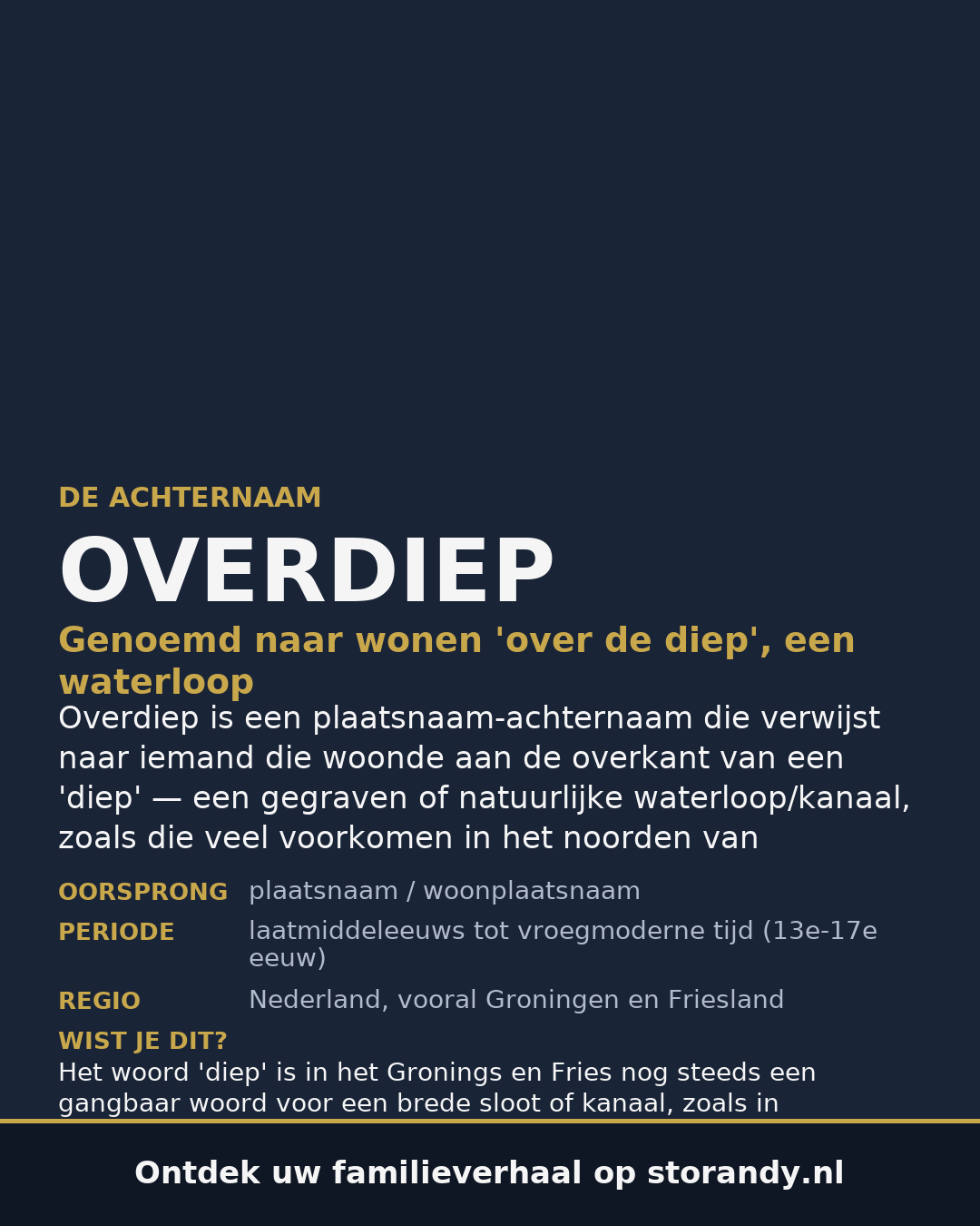 Familiewapen van de achternaam OVERDIEP
