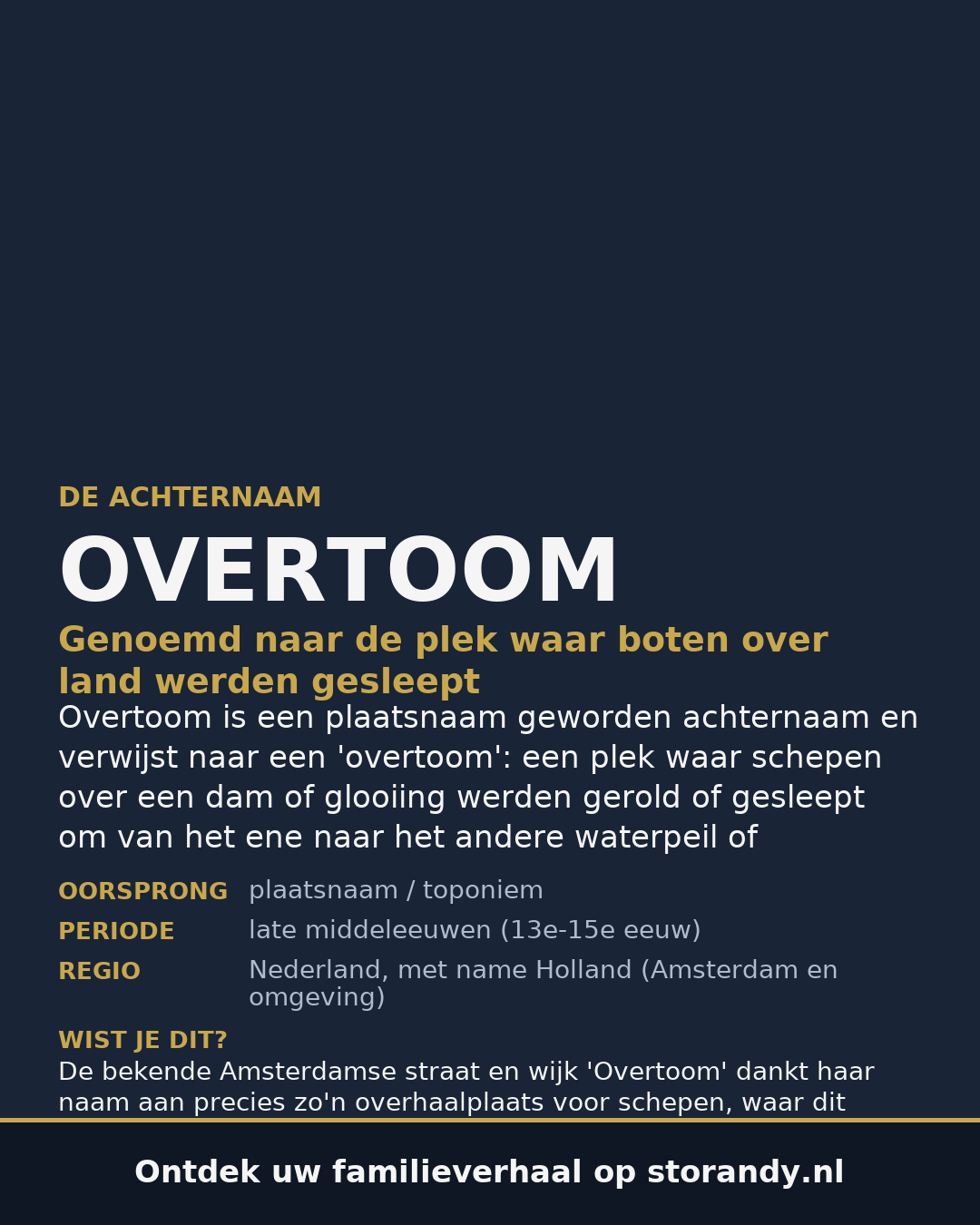 Familiewapen van de achternaam OVERTOOM