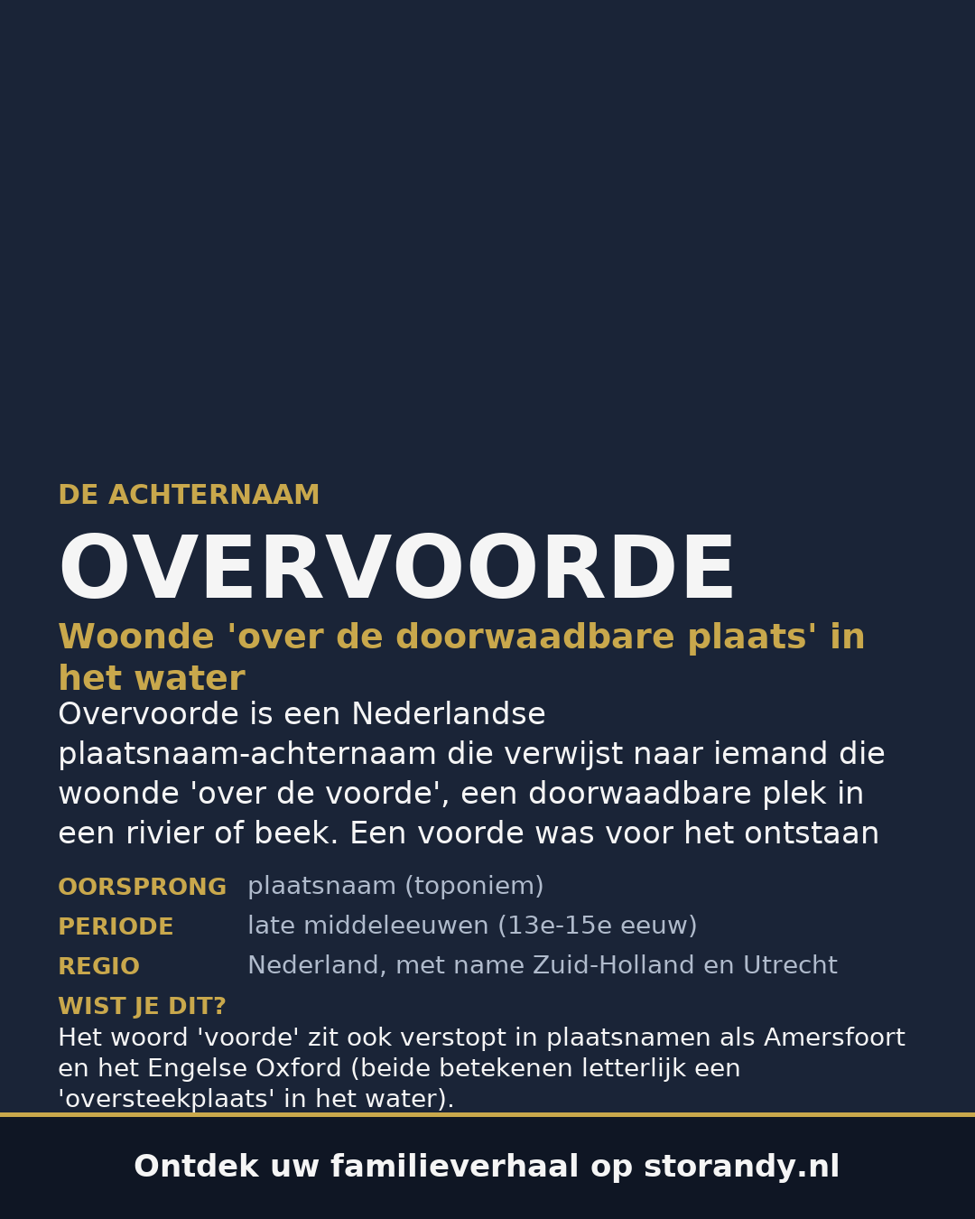Familiewapen van de achternaam OVERVOORDE