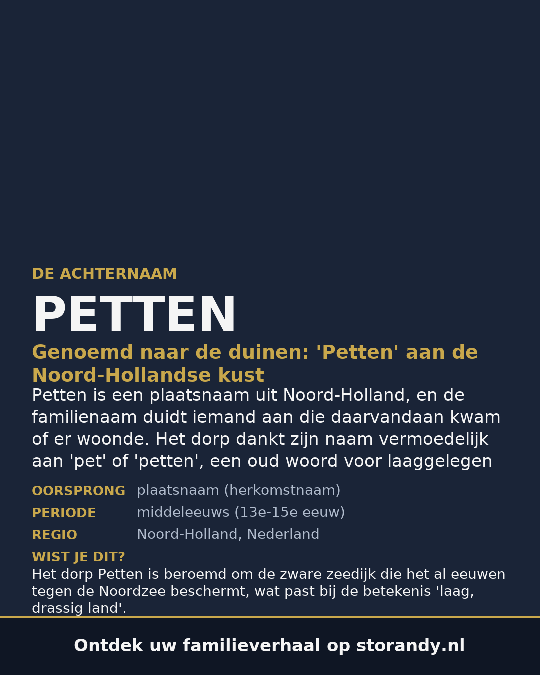 Familiewapen van de achternaam PETTEN