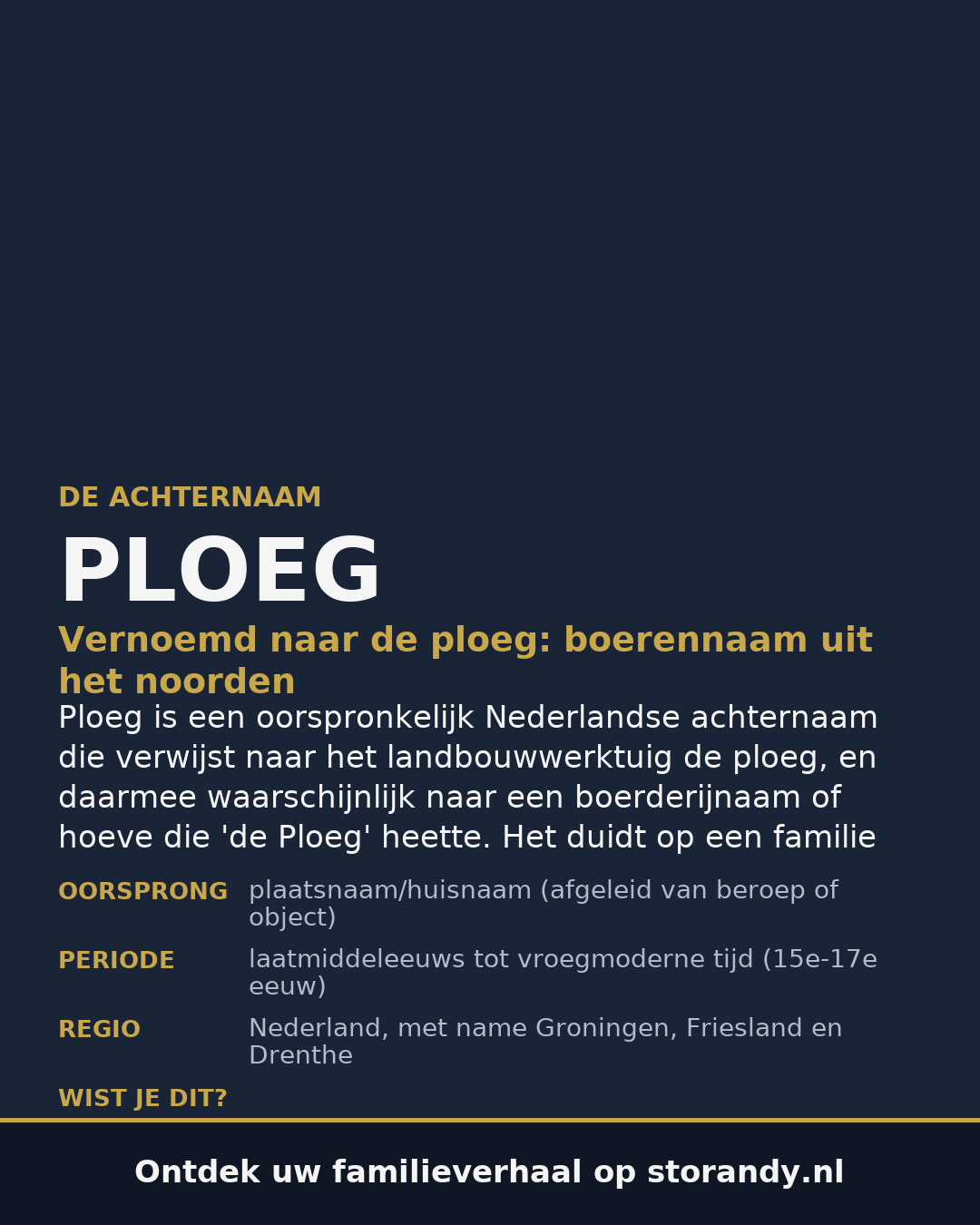 Familiewapen van de achternaam PLOEG