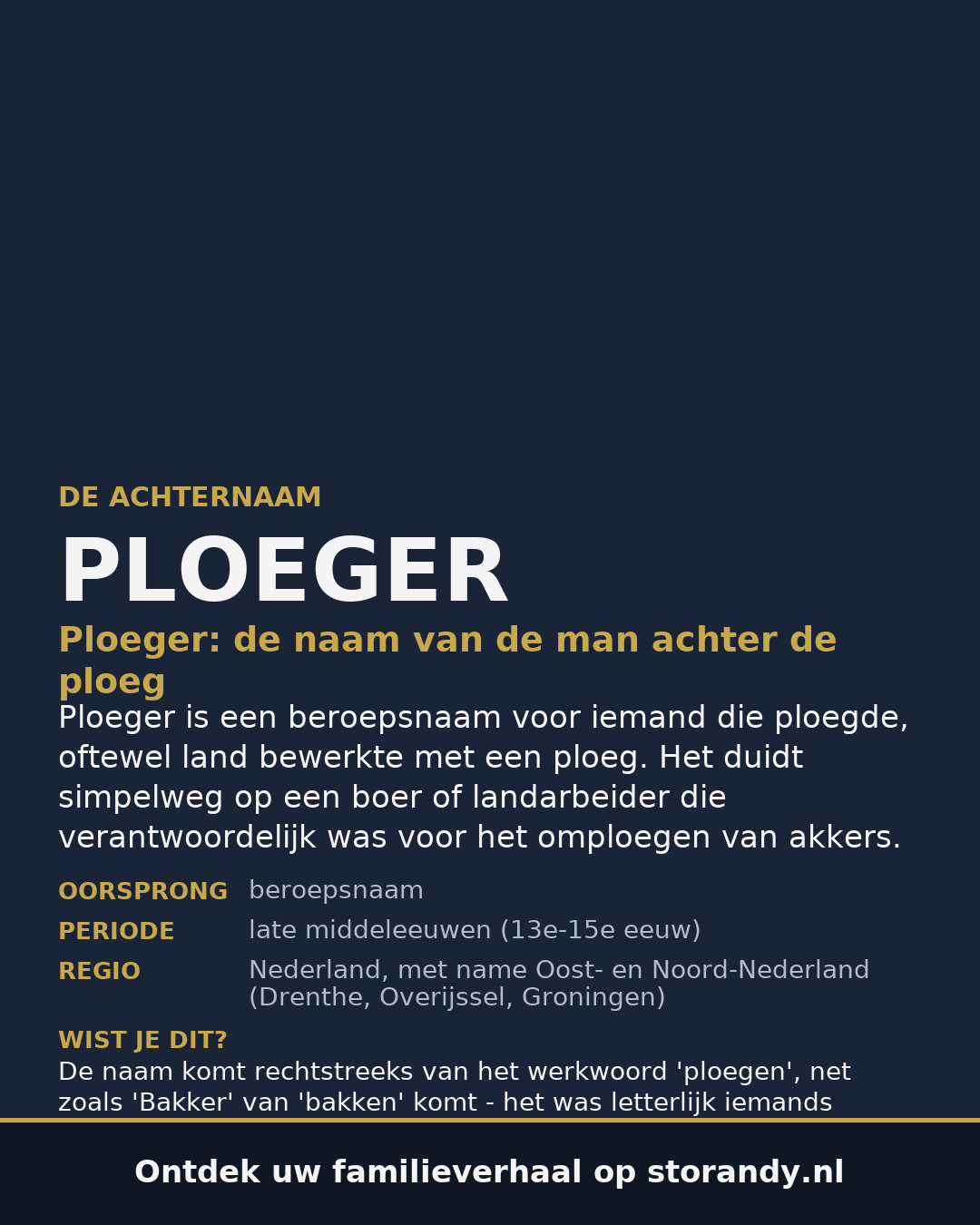 Familiewapen van de achternaam PLOEGER