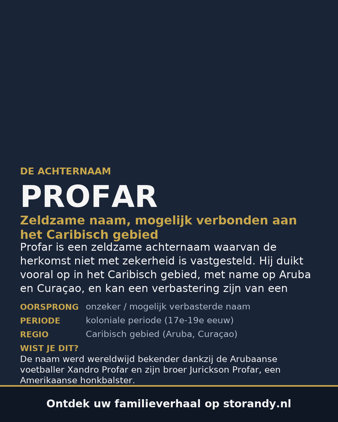 Familiewapen van de achternaam PROFAR