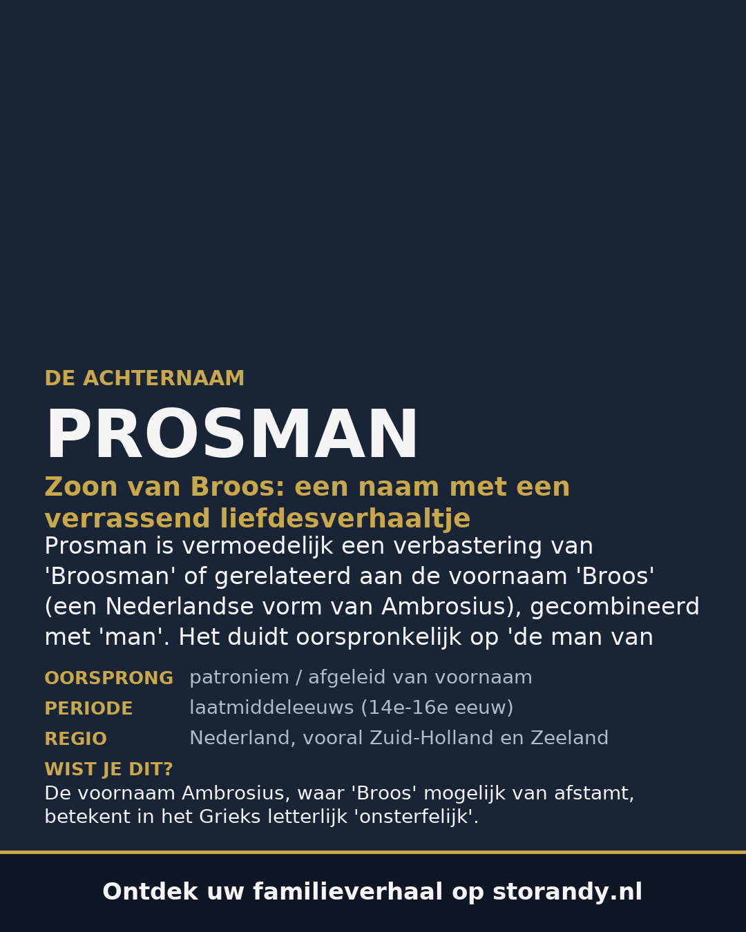 Familiewapen van de achternaam PROSMAN