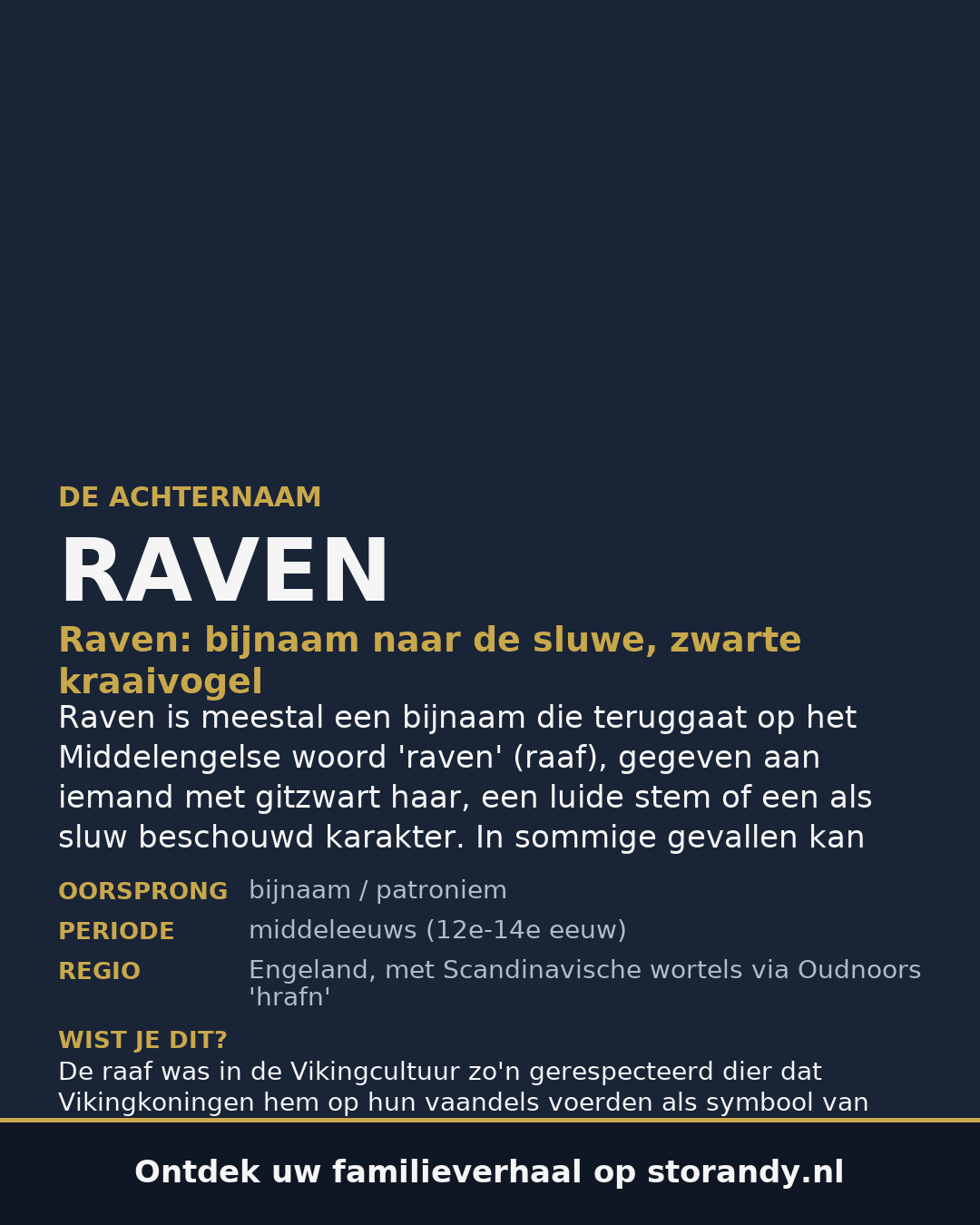 Familiewapen van de achternaam RAVEN