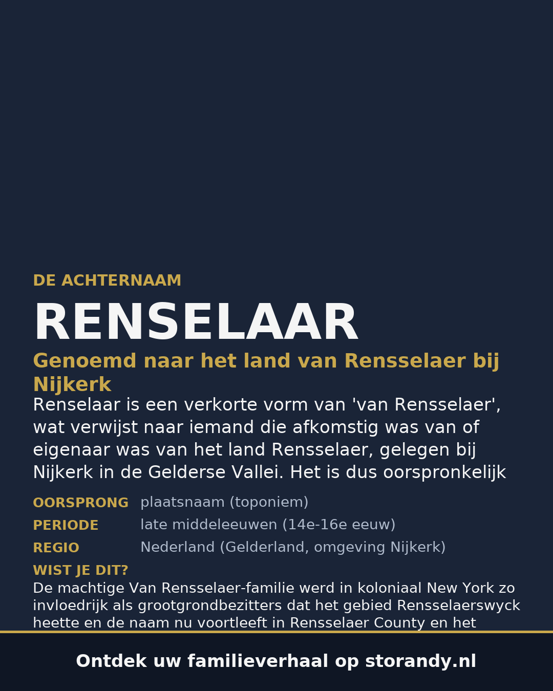 Familiewapen van de achternaam RENSELAAR
