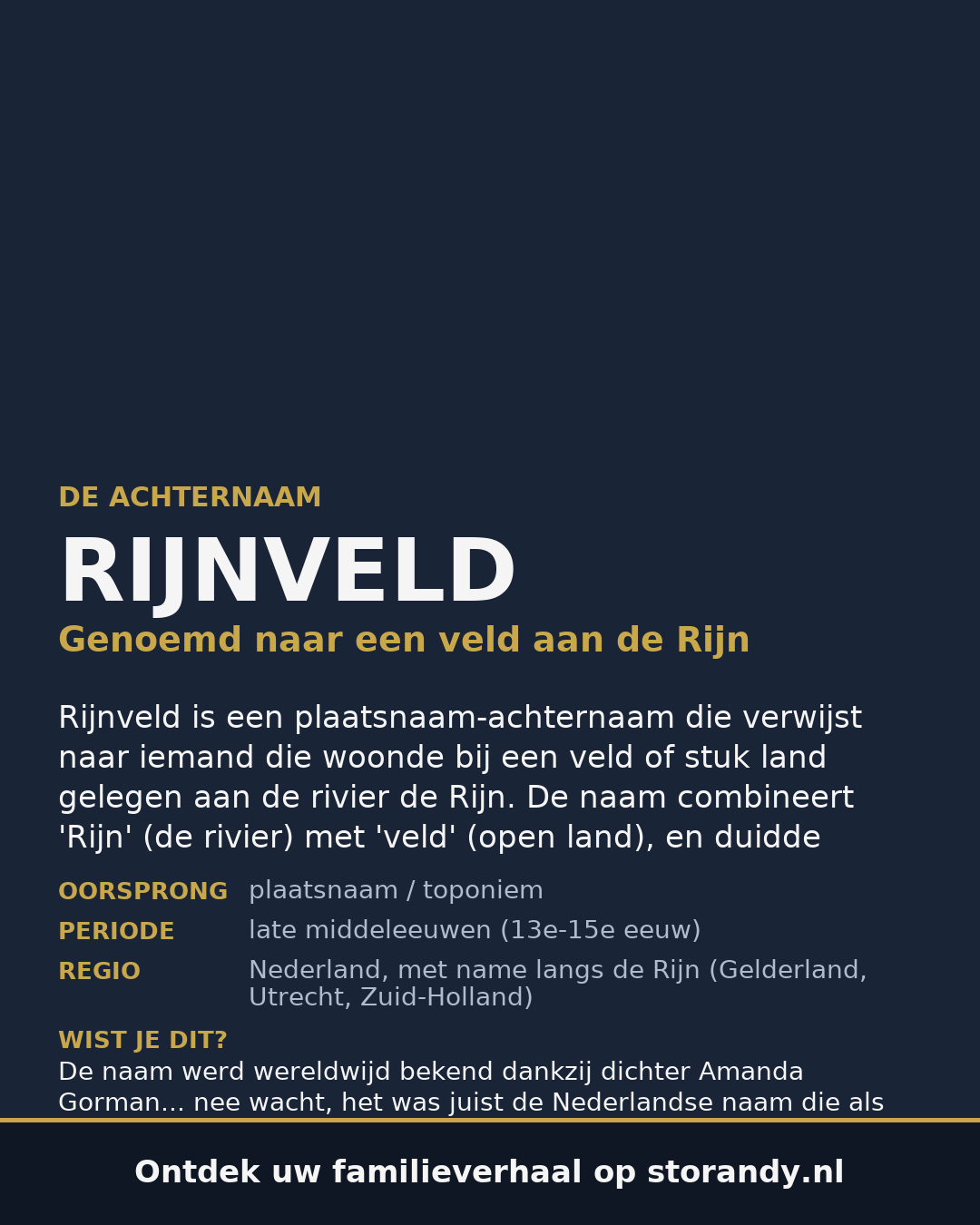 Familiewapen van de achternaam RIJNVELD