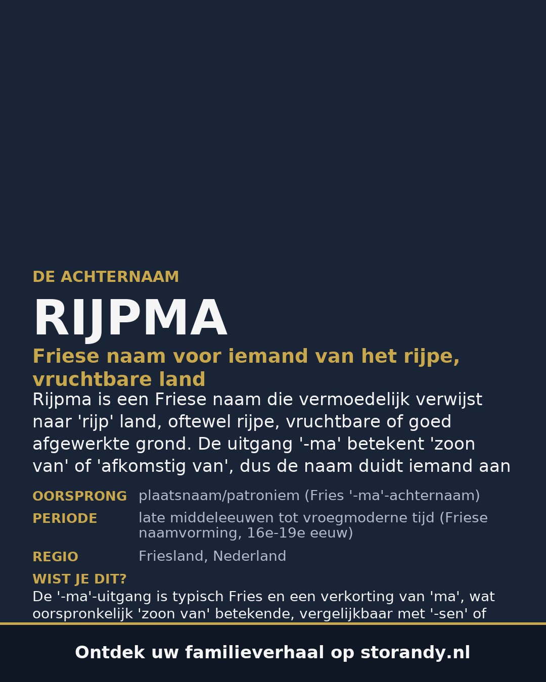 Familiewapen van de achternaam RIJPMA