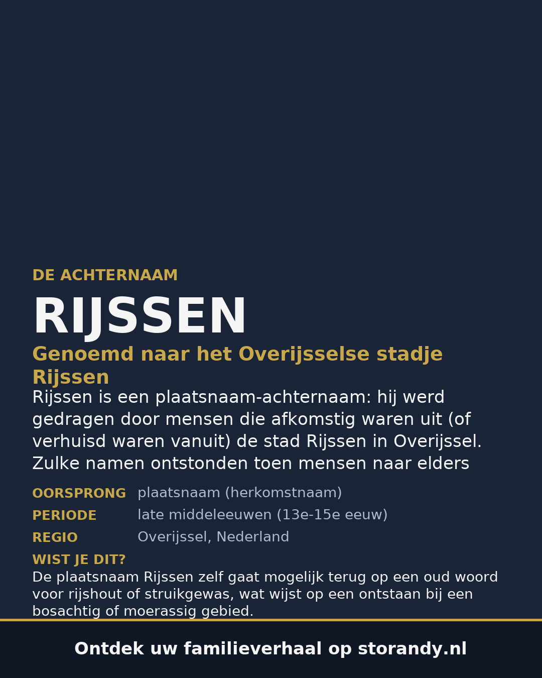 Familiewapen van de achternaam RIJSSEN