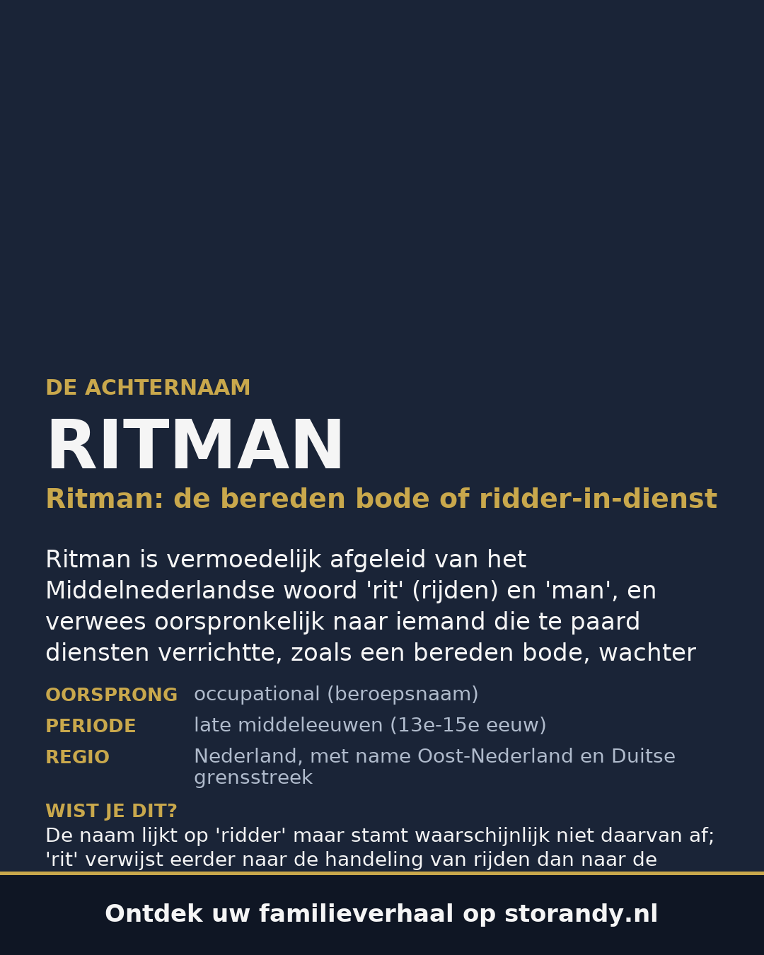 Familiewapen van de achternaam RITMAN