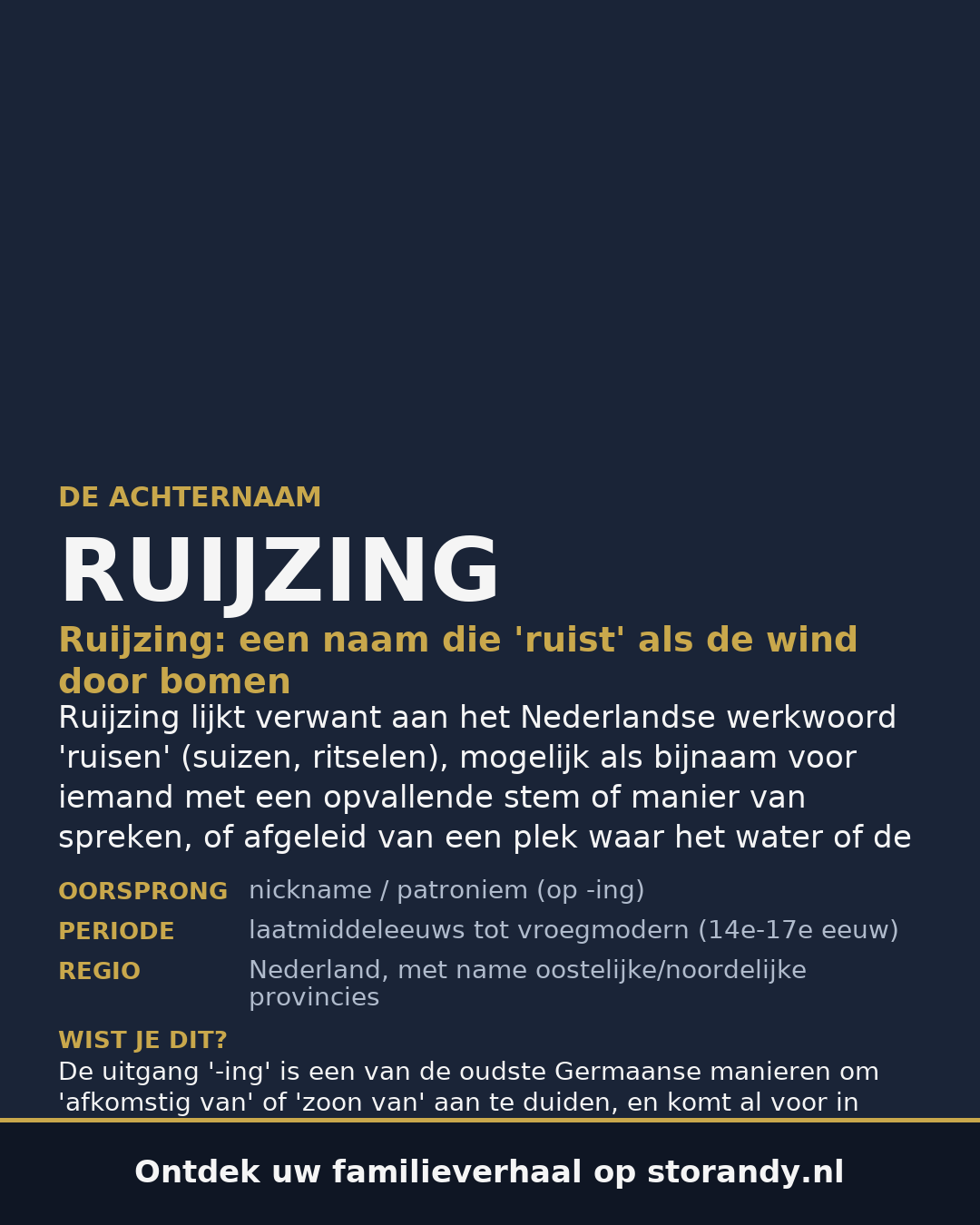 Familiewapen van de achternaam RUIJZING