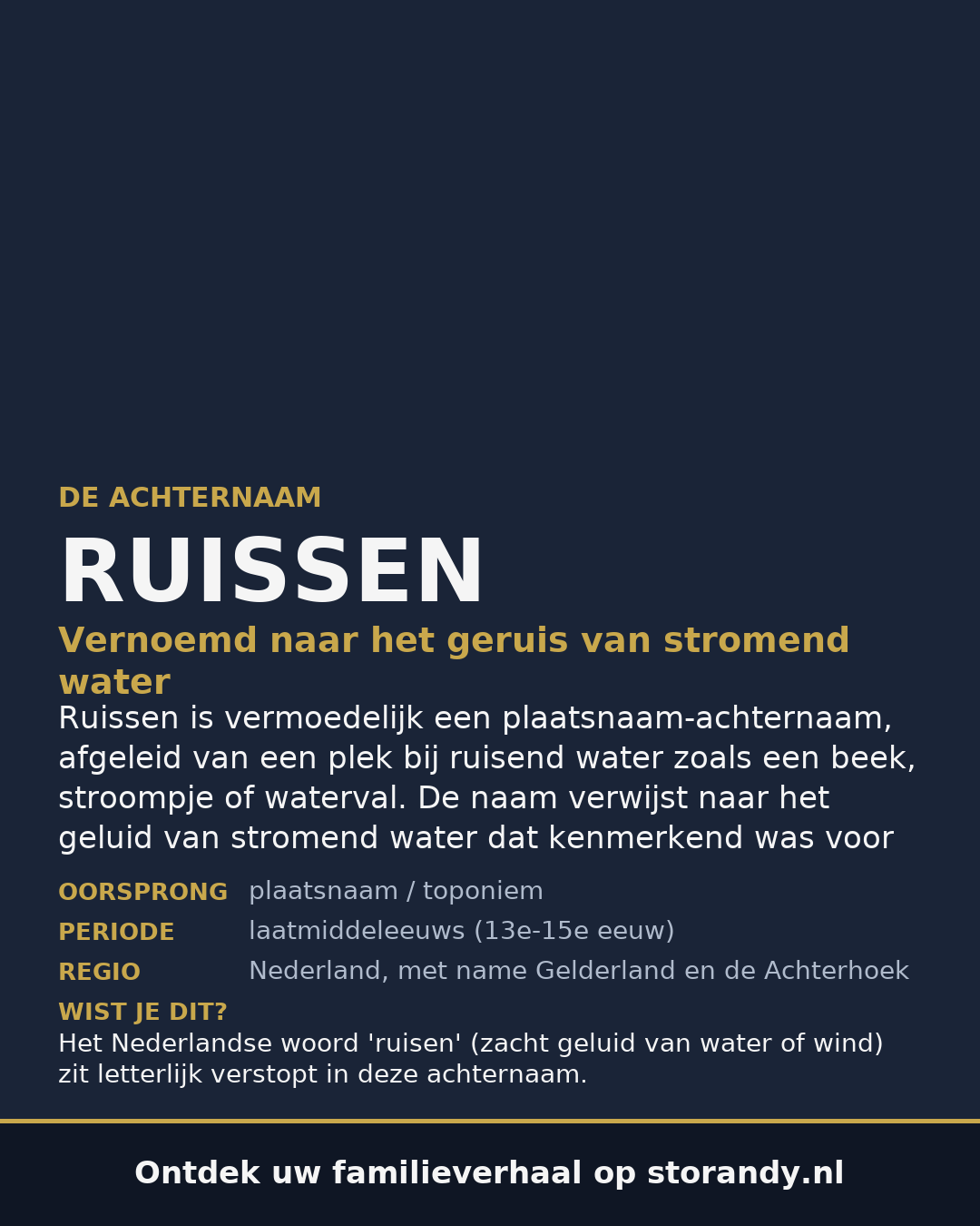 Familiewapen van de achternaam RUISSEN