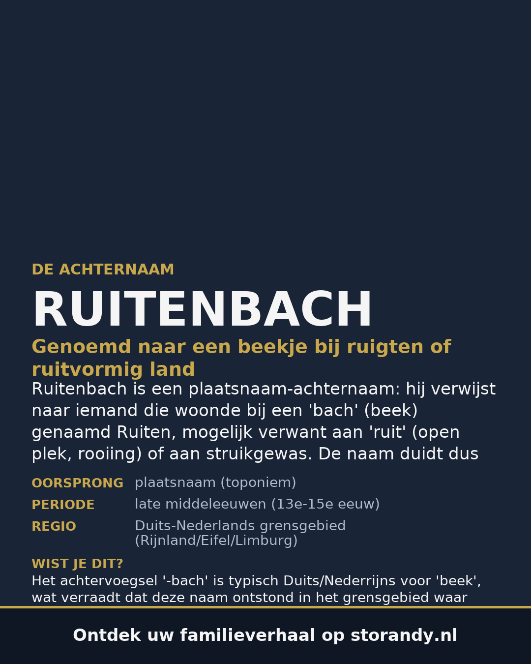 Familiewapen van de achternaam RUITENBACH