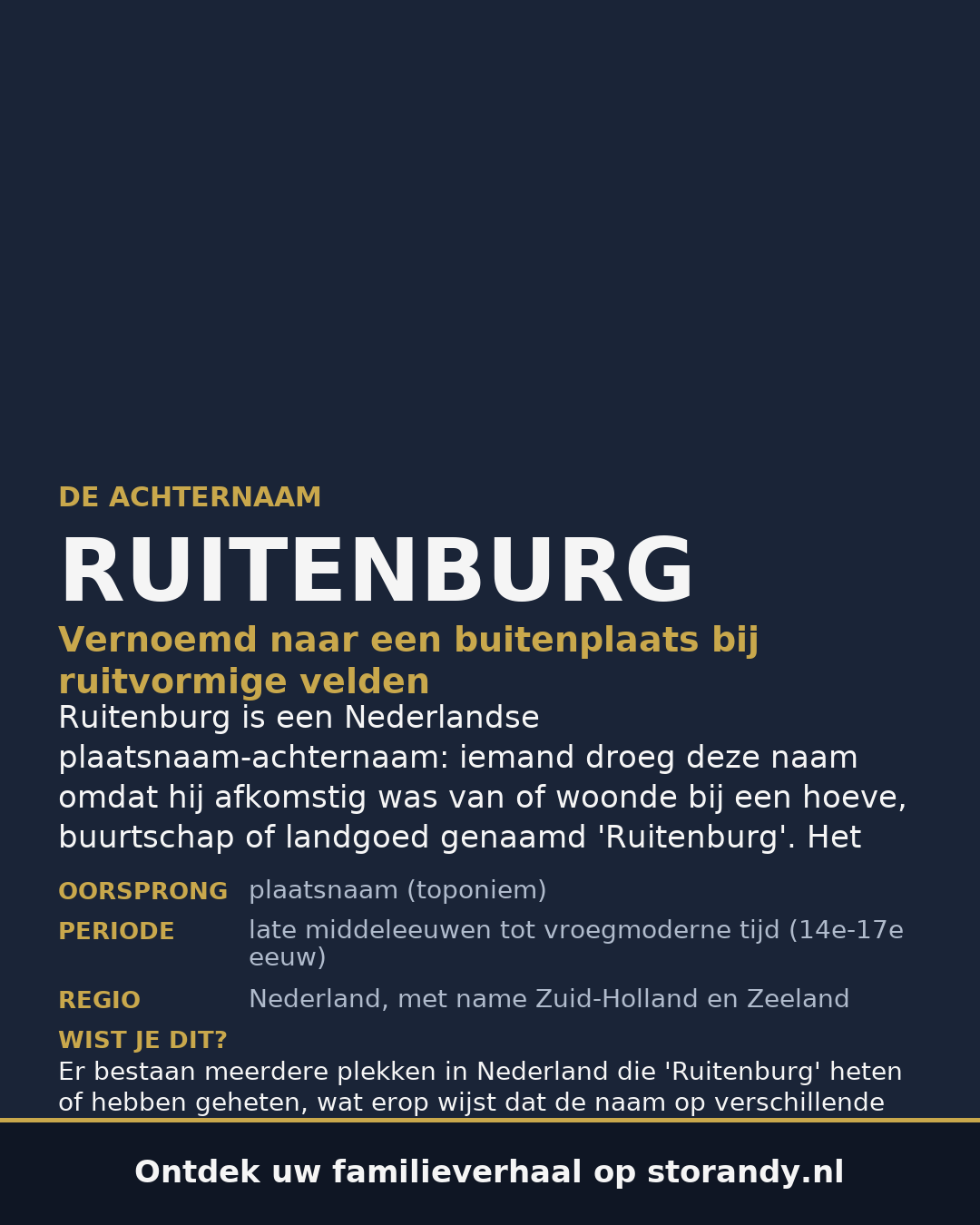 Familiewapen van de achternaam RUITENBURG