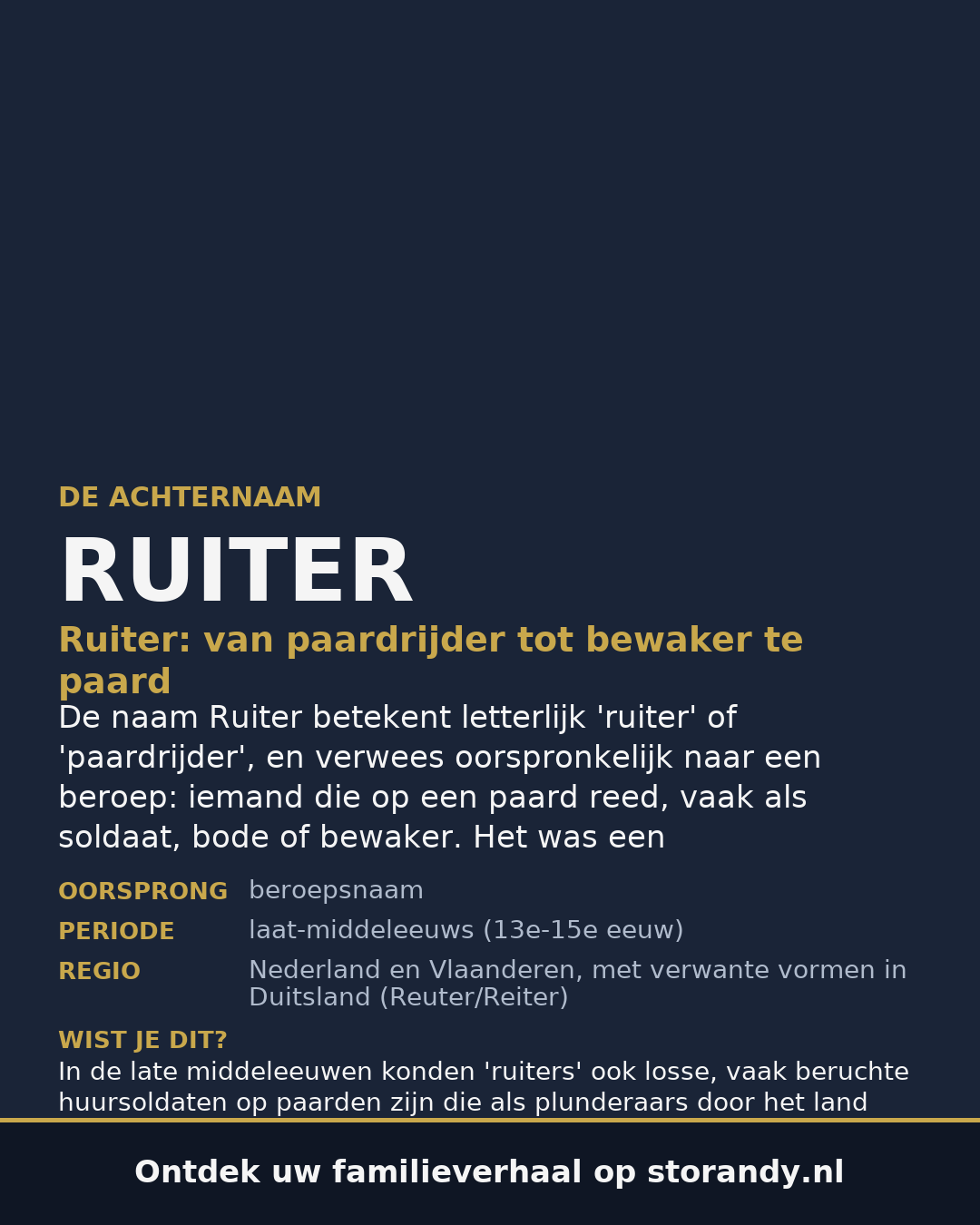 Familiewapen van de achternaam RUITER