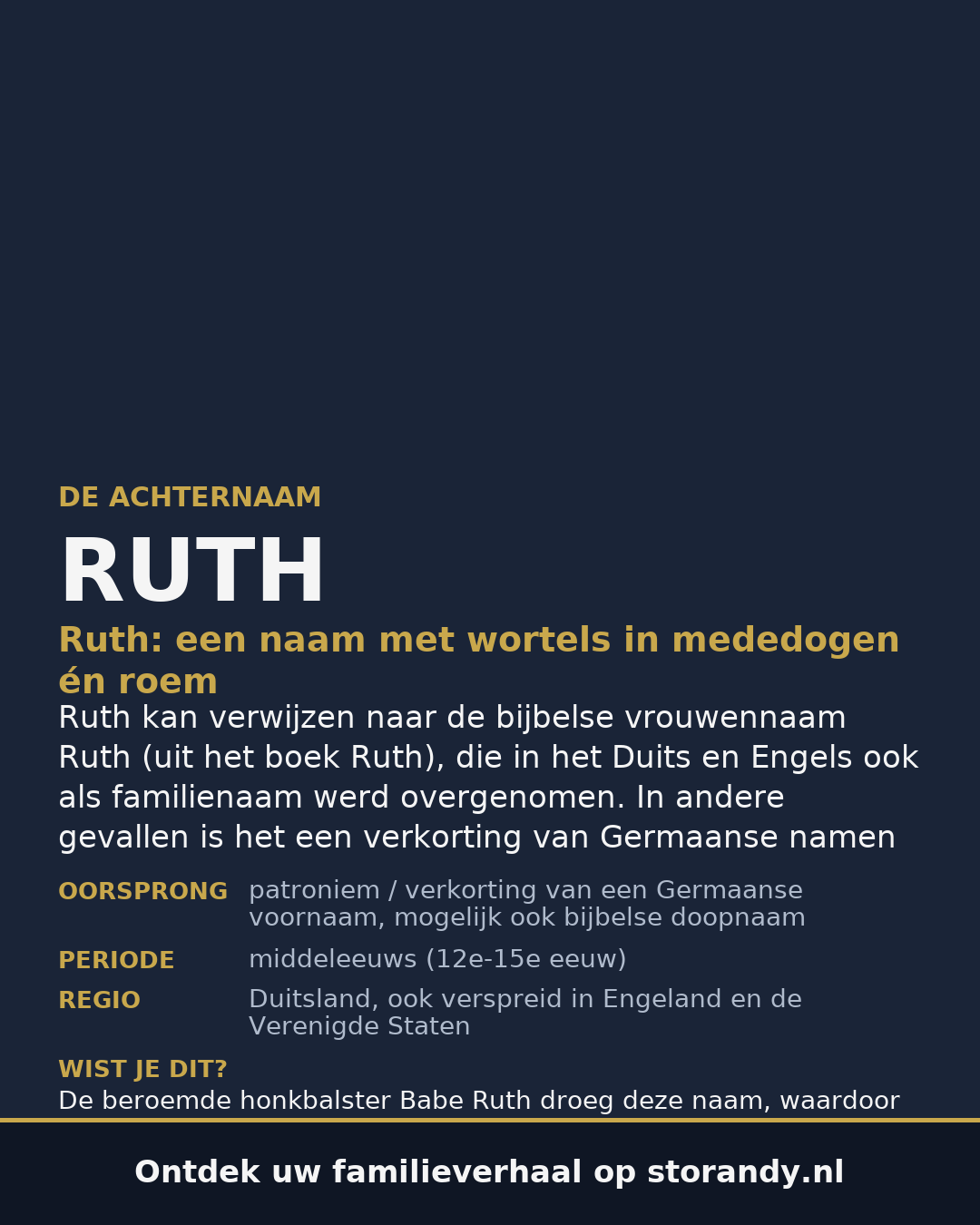 Familiewapen van de achternaam RUTH