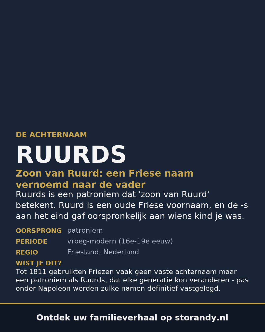 Familiewapen van de achternaam RUURDS