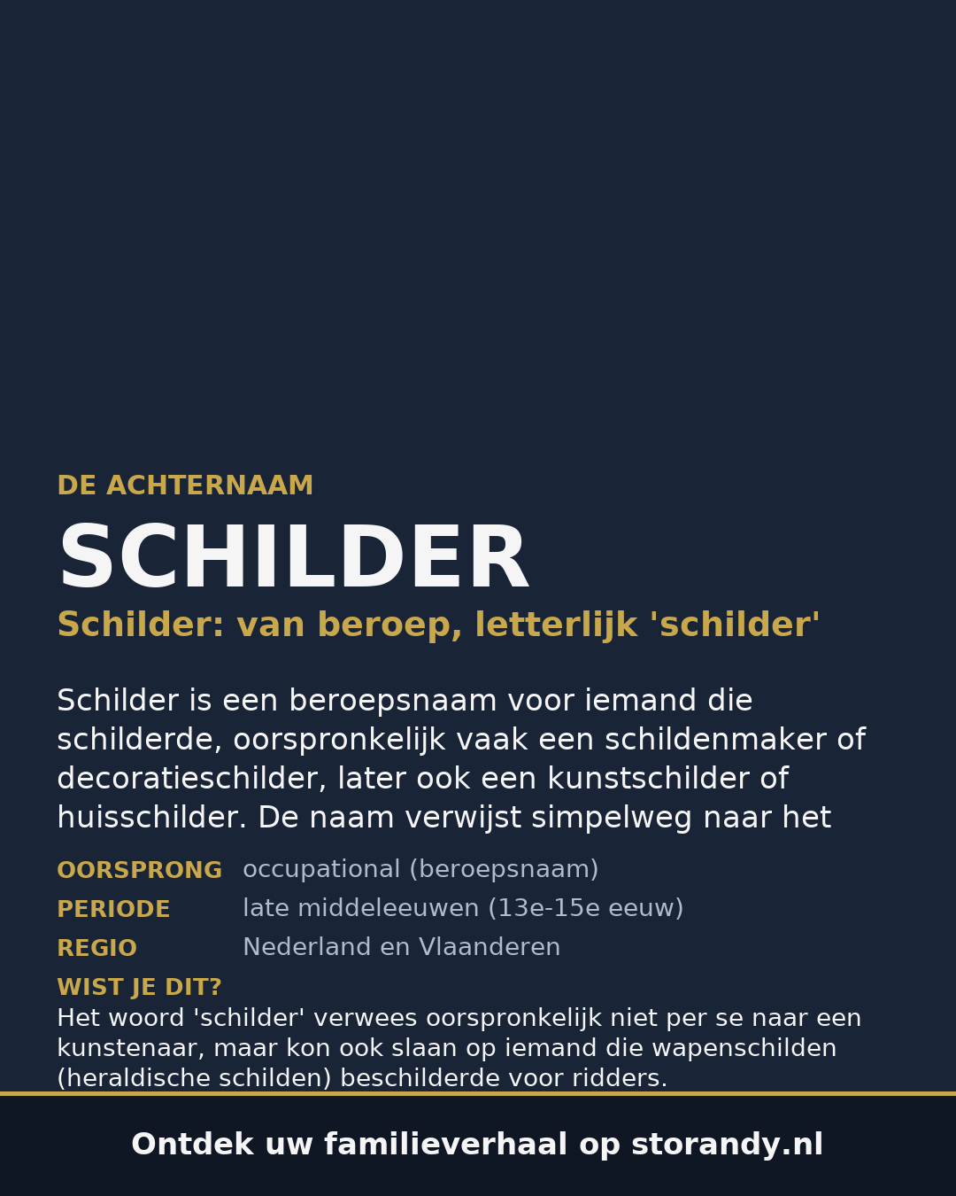 Familiewapen van de achternaam SCHILDER