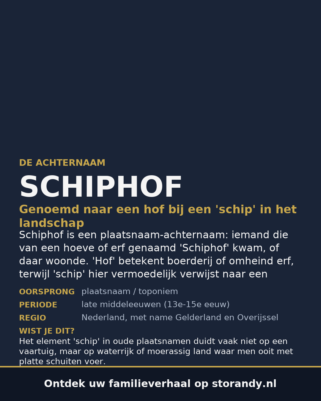 Familiewapen van de achternaam SCHIPHOF
