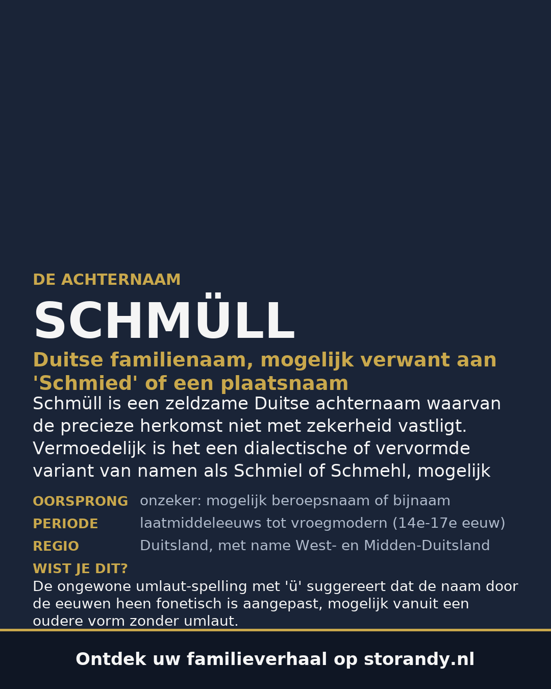 Familiewapen van de achternaam SCHMÜLL