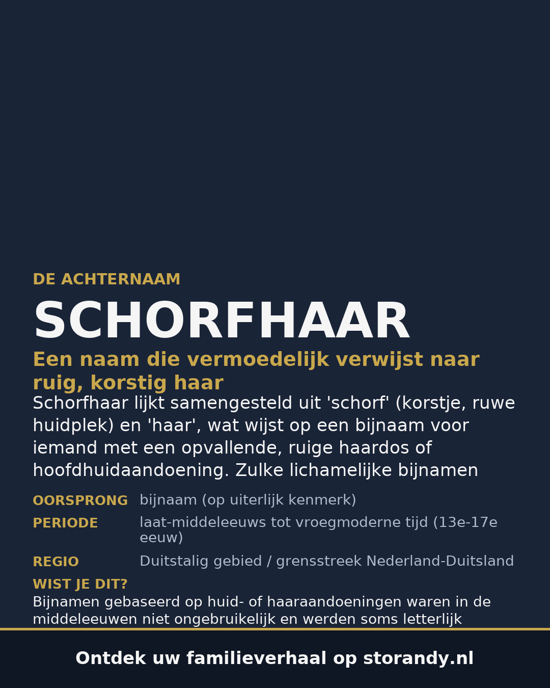 Familiewapen van de achternaam SCHORFHAAR