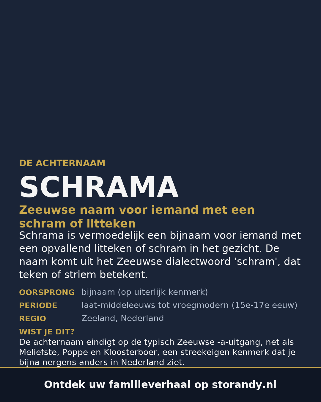 Familiewapen van de achternaam SCHRAMA