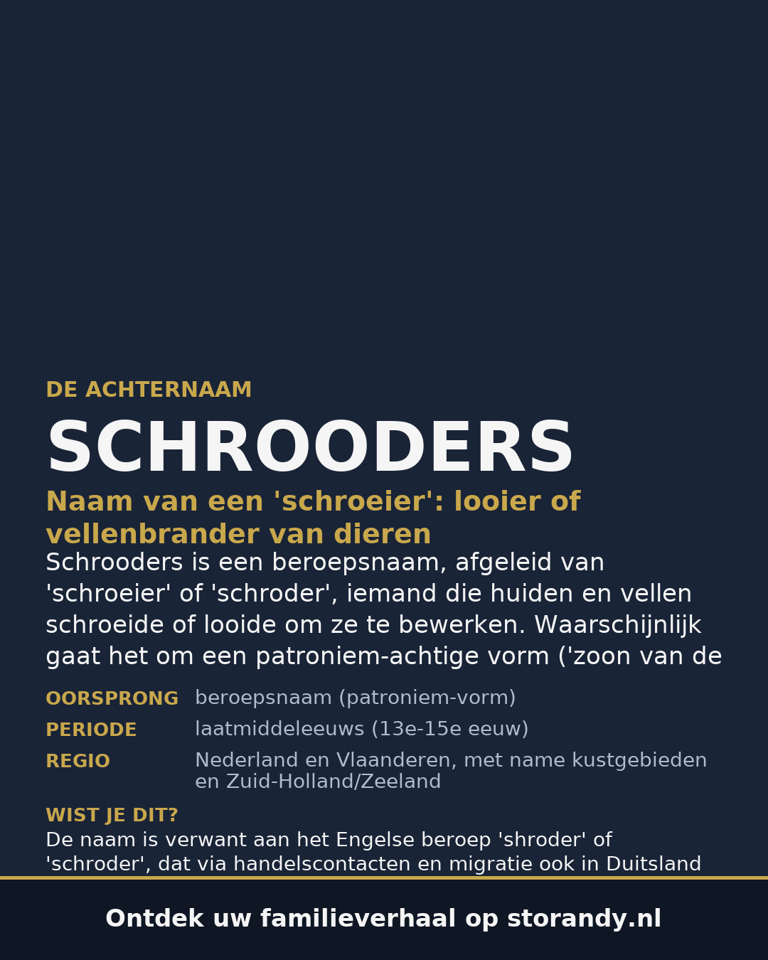 Familiewapen van de achternaam SCHROODERS