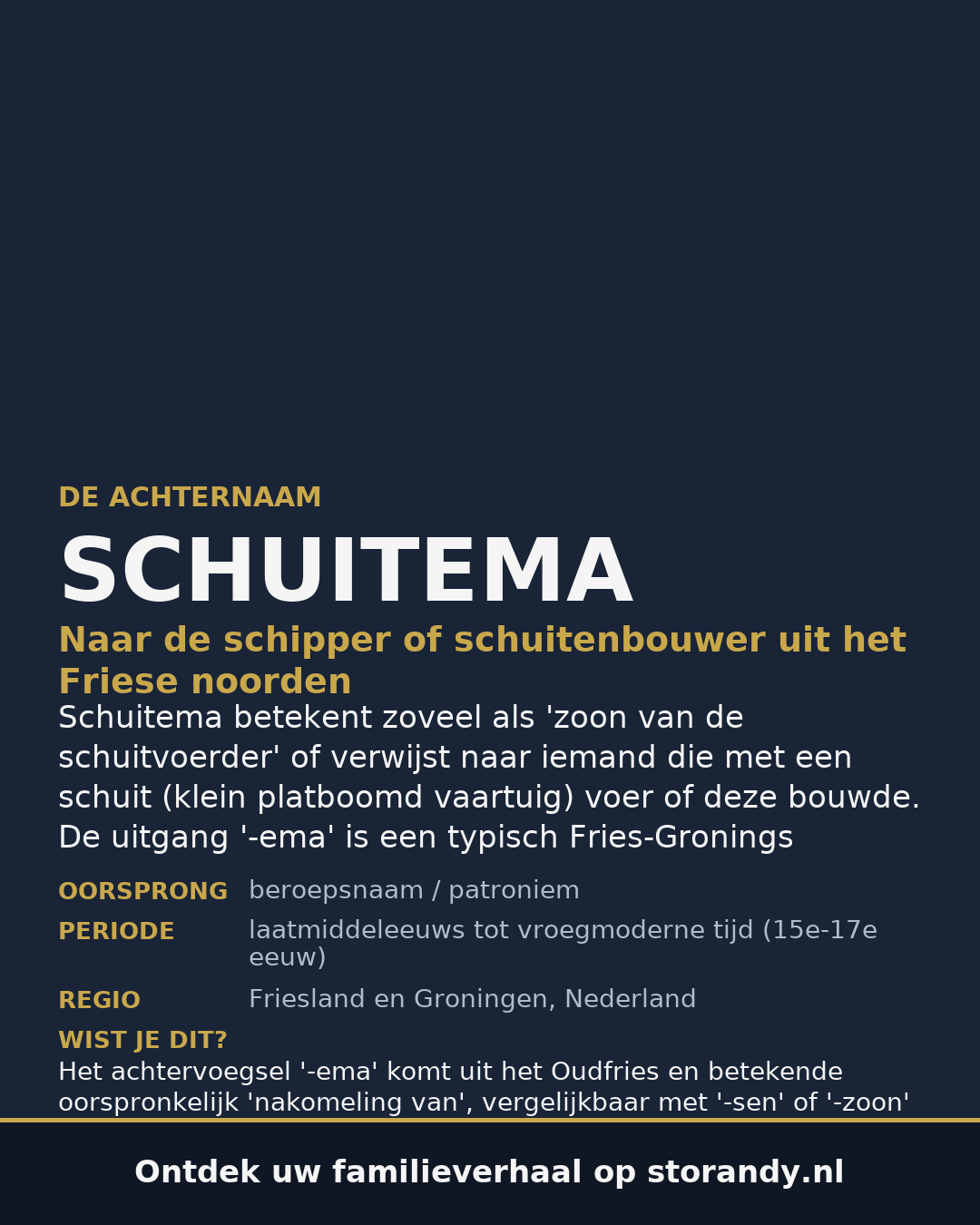 Familiewapen van de achternaam SCHUITEMA