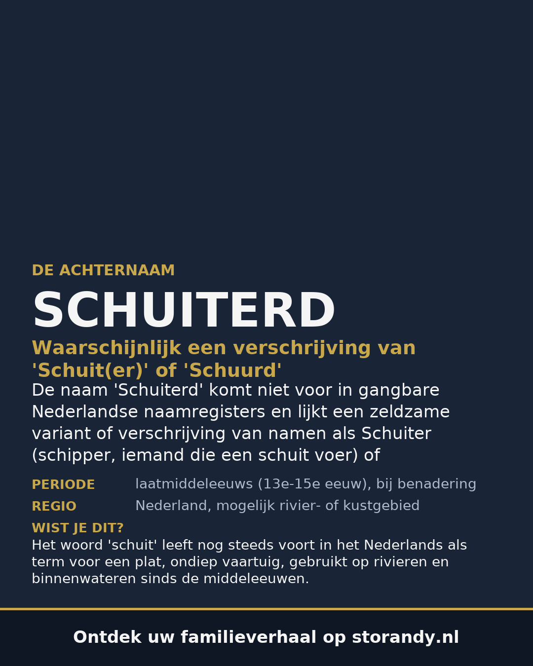 Familiewapen van de achternaam SCHUITERD