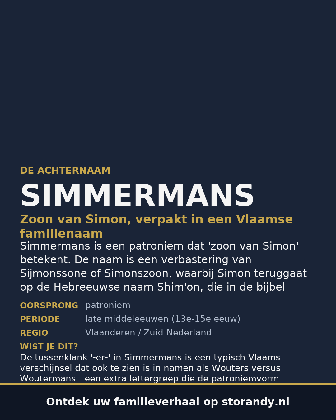 Familiewapen van de achternaam SIMMERMANS