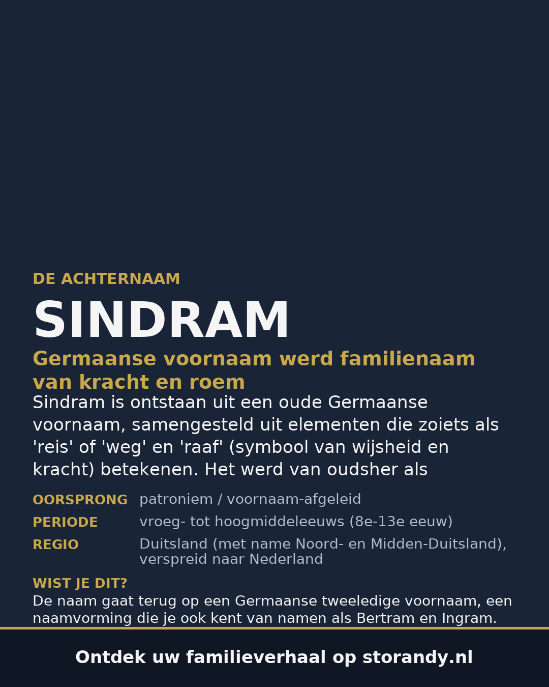 Familiewapen van de achternaam SINDRAM